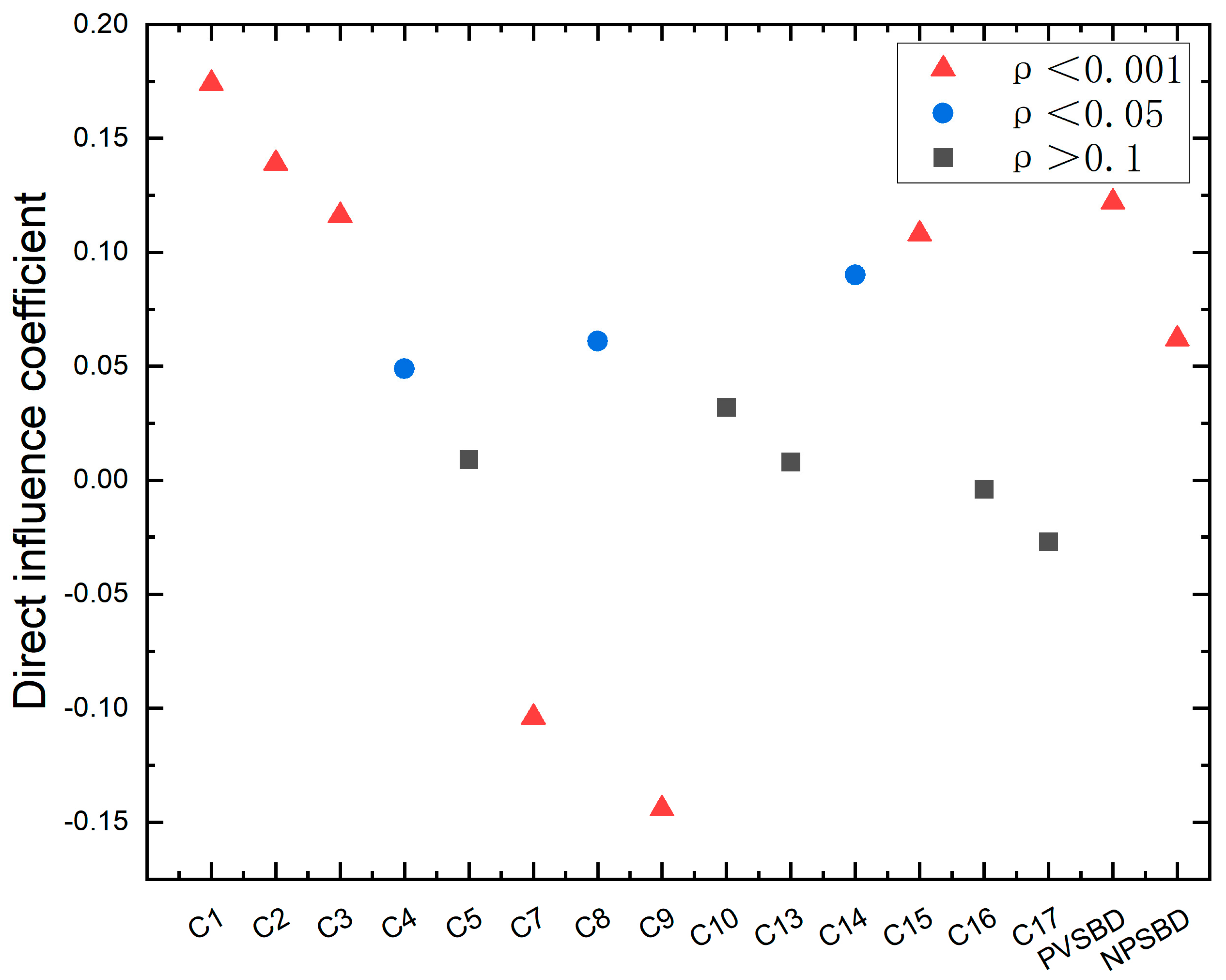 Sustainability 15 11458 g007 Sustainability 15 11458 g007