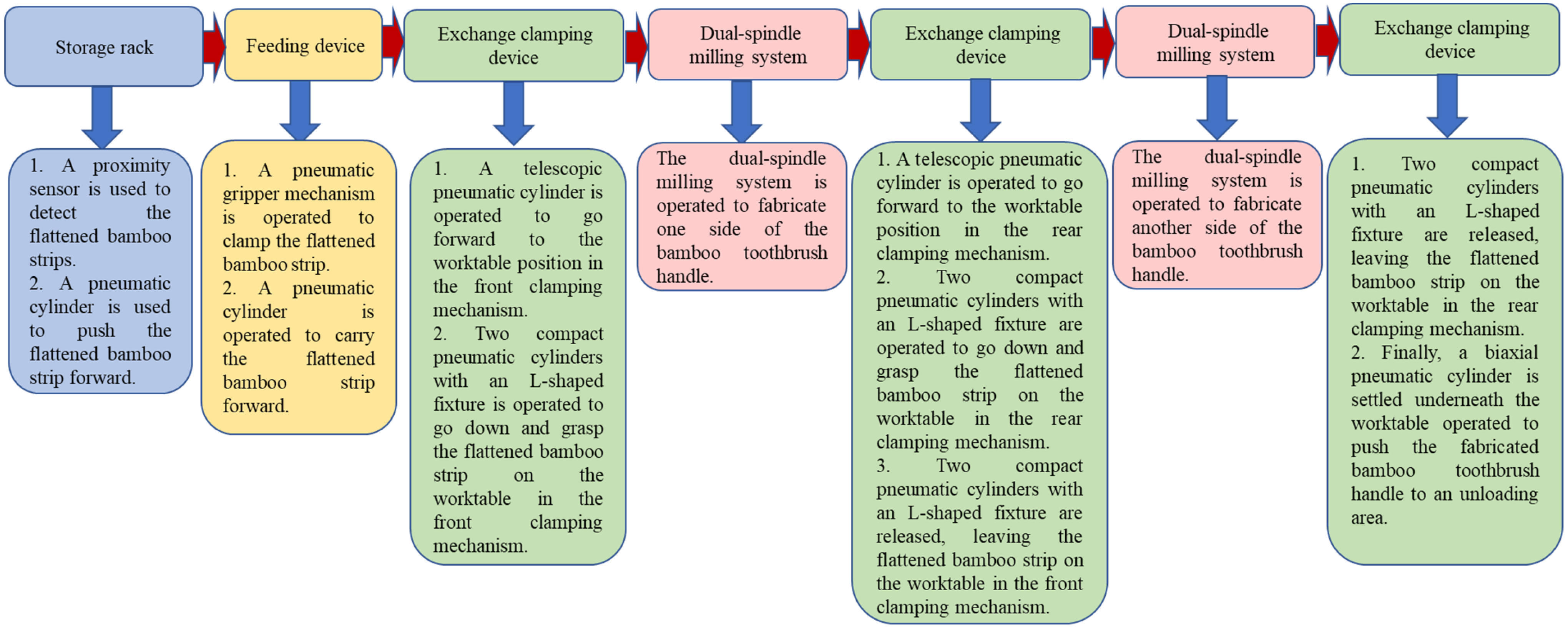 Sustainability 15 11459 g004