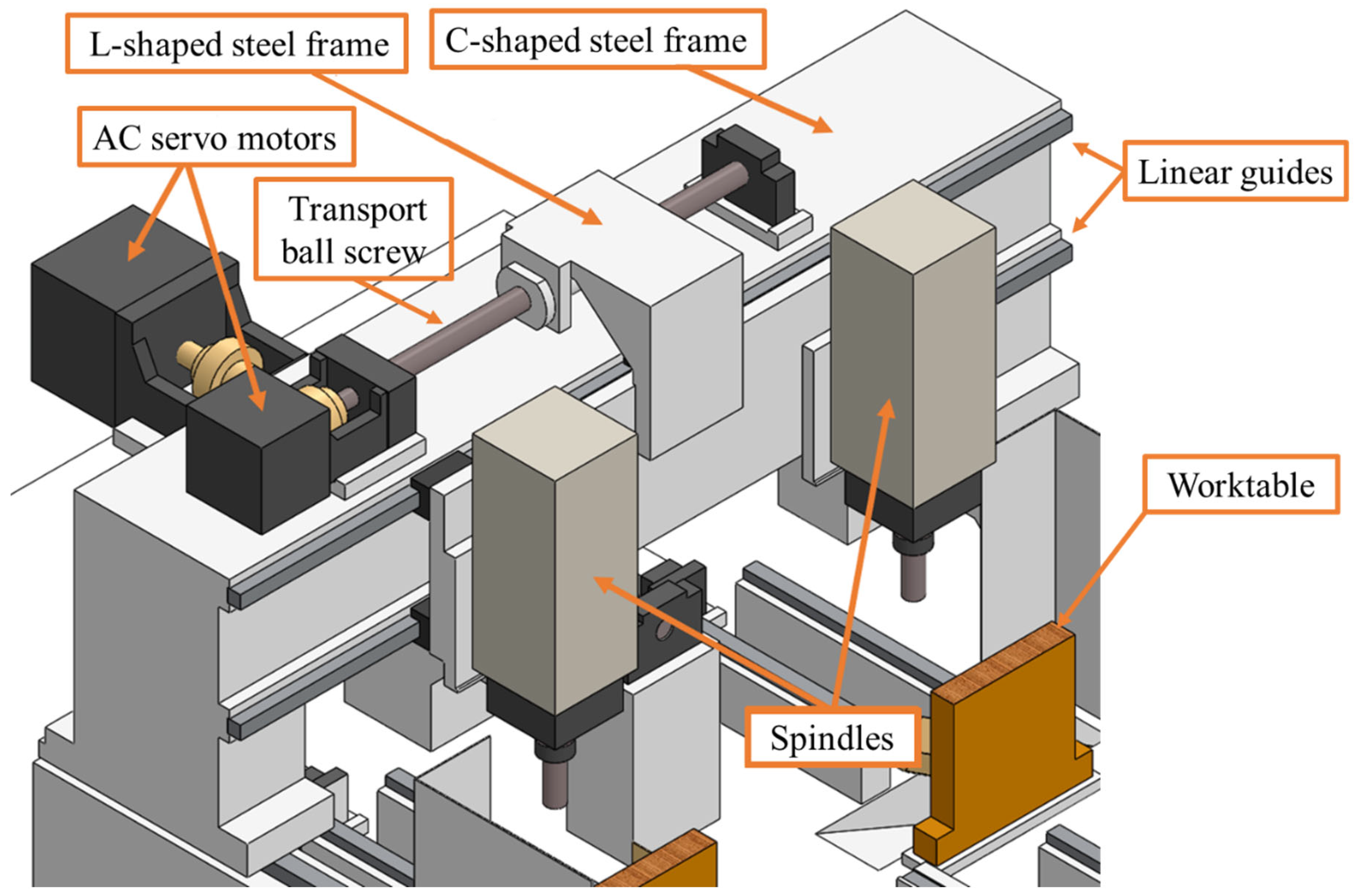 Sustainability 15 11459 g008