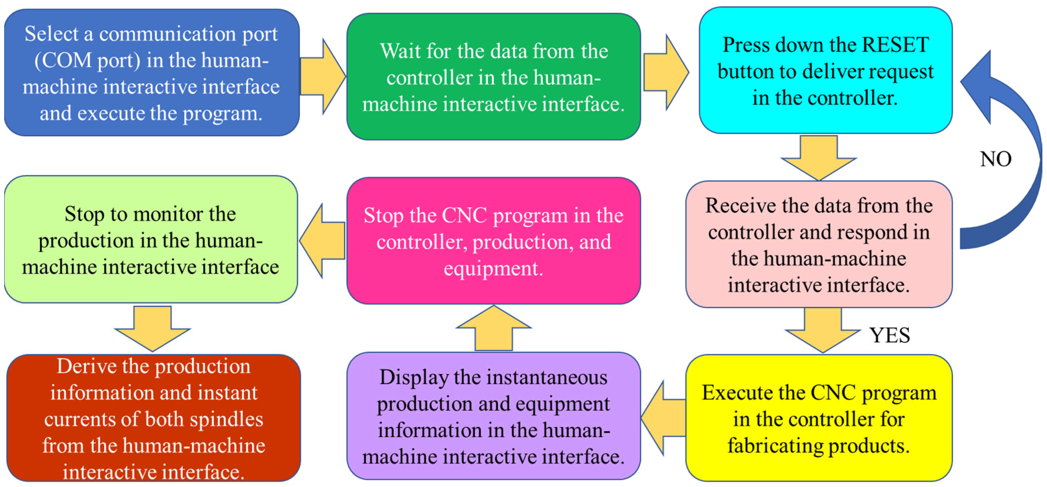 Sustainability 15 11459 g009