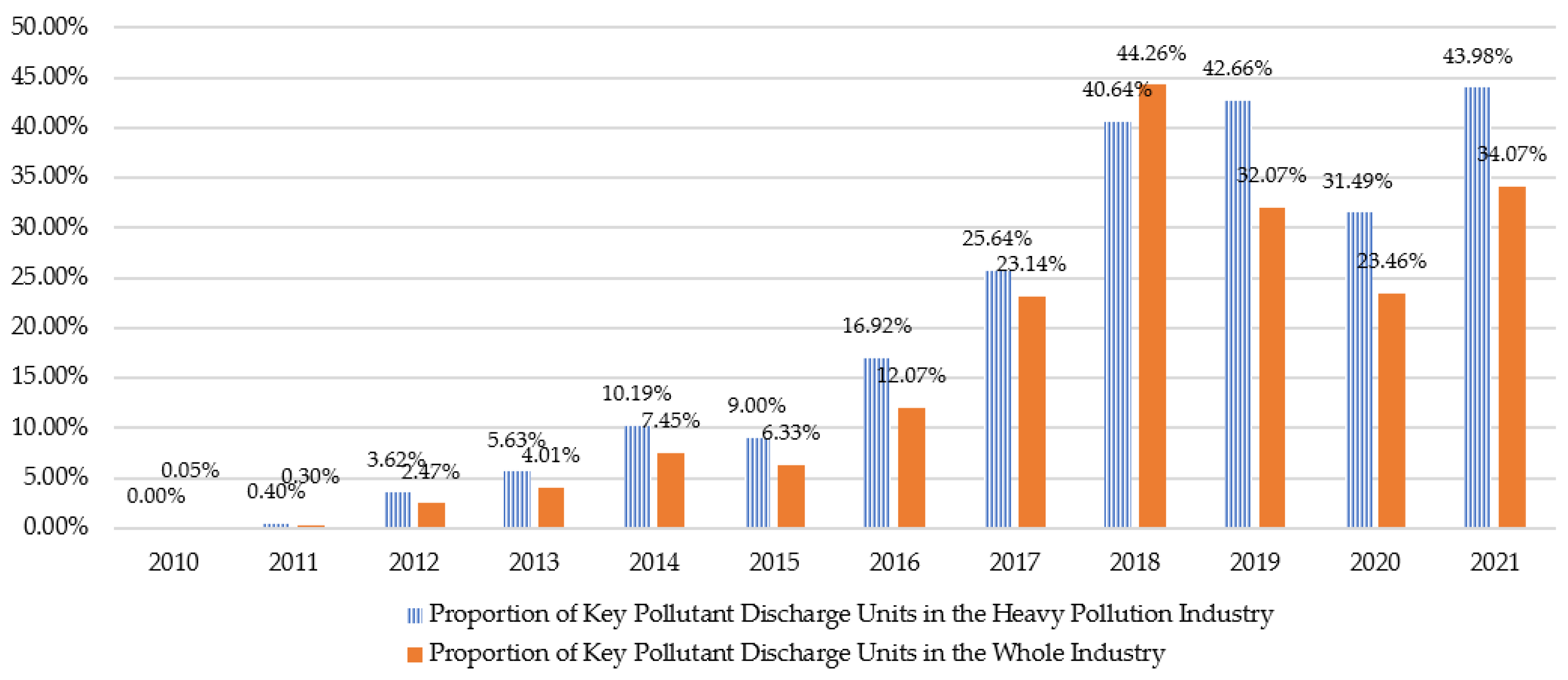 Sustainability 15 11461 g001