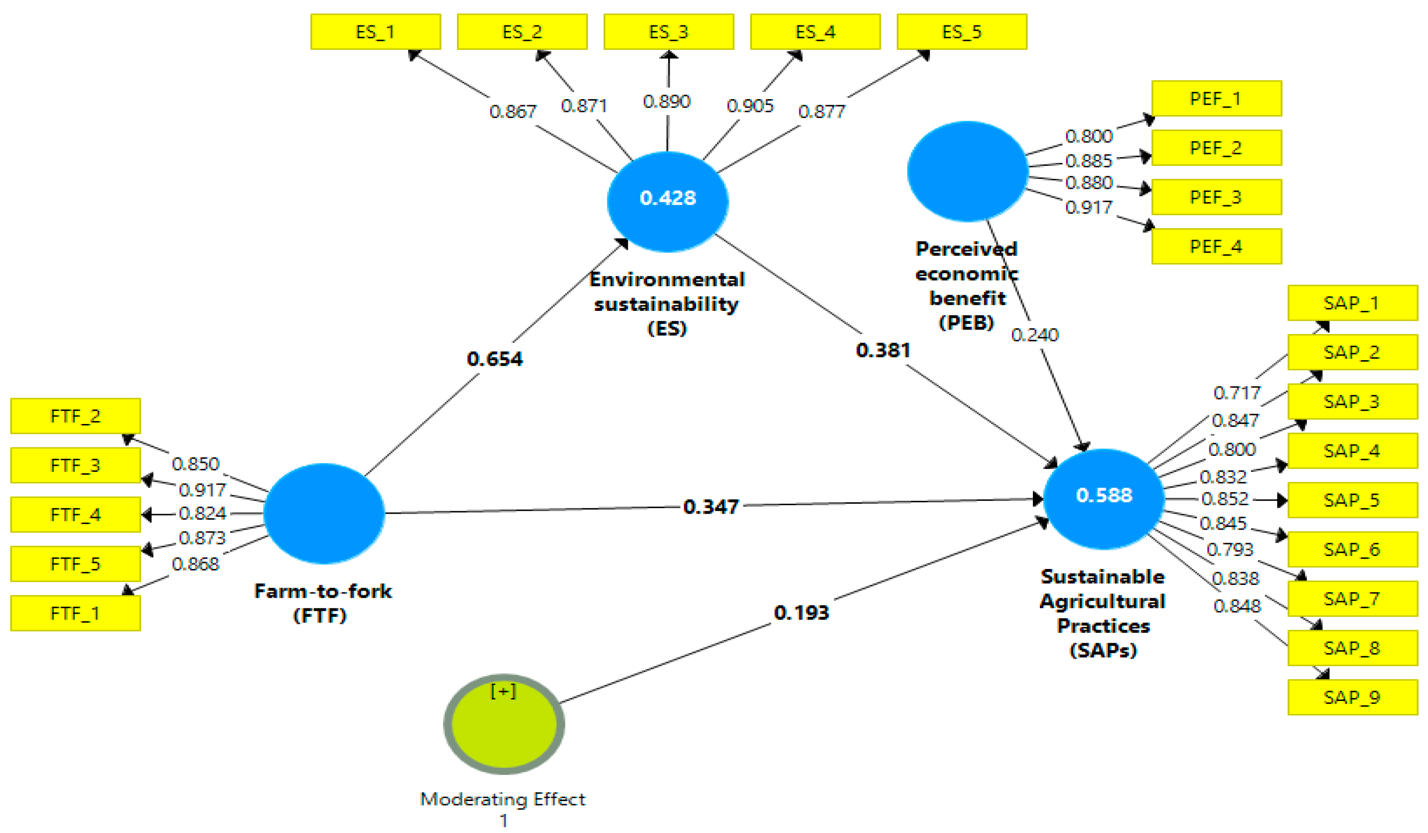 Sustainability 15 11462 g002 Sustainability 15 11462 g002