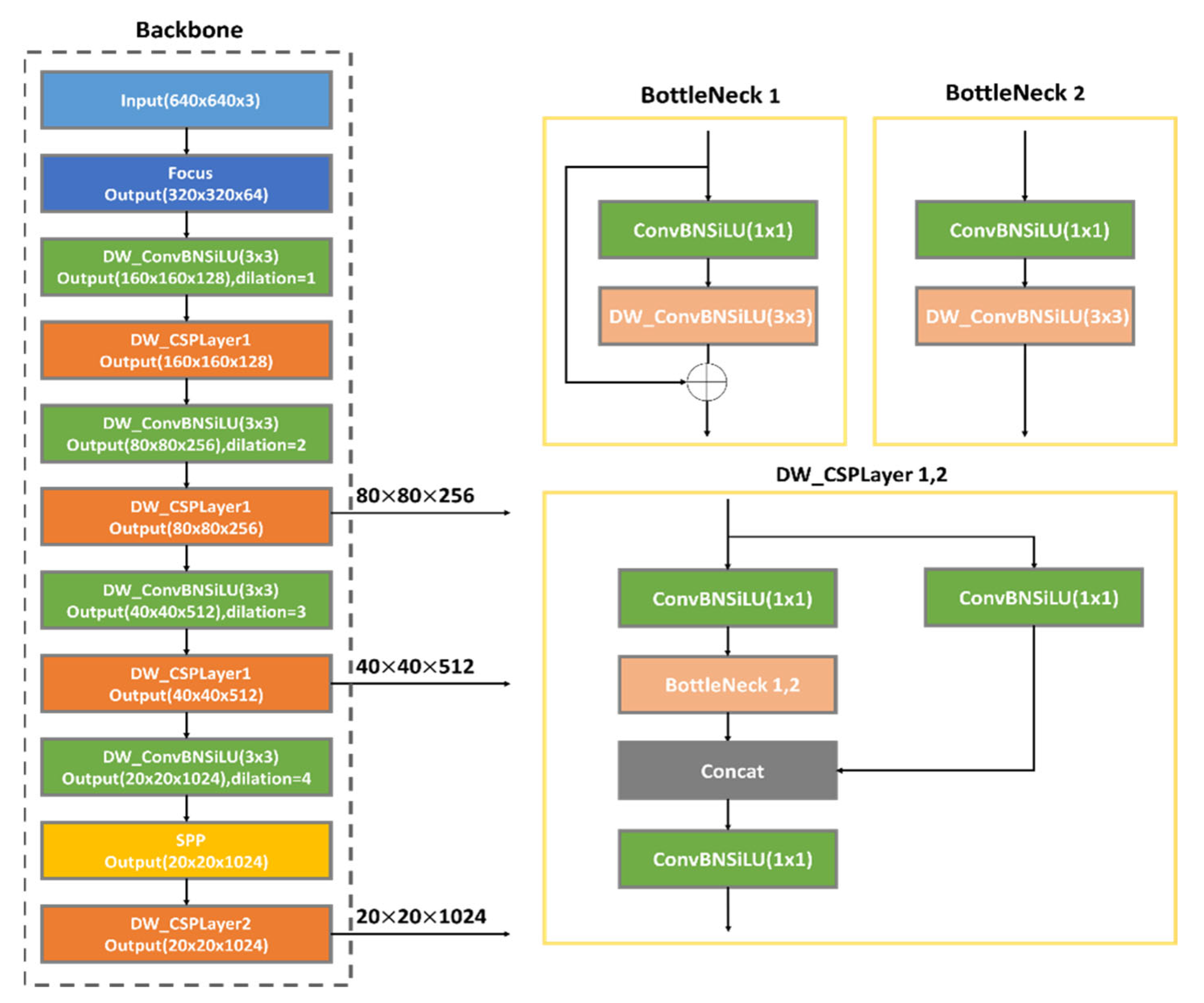Sustainability 15 11463 g003 Sustainability 15 11463 g003