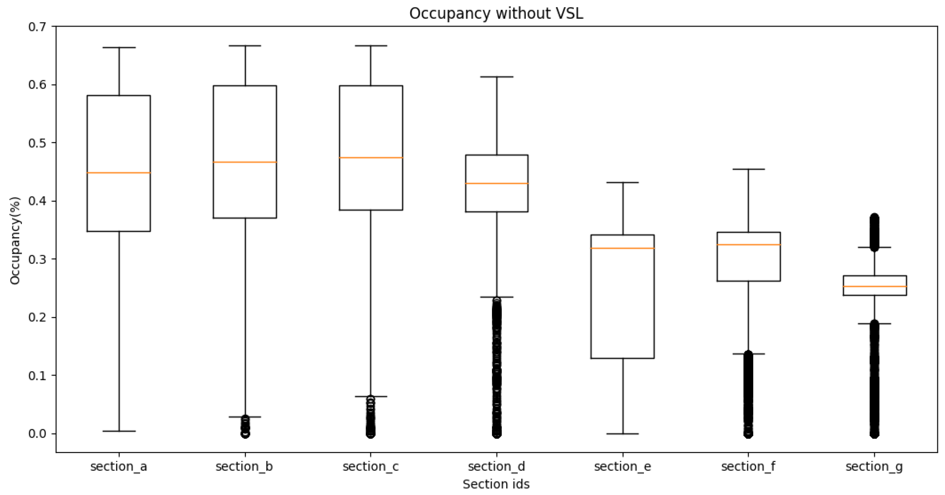Sustainability 15 11464 g008