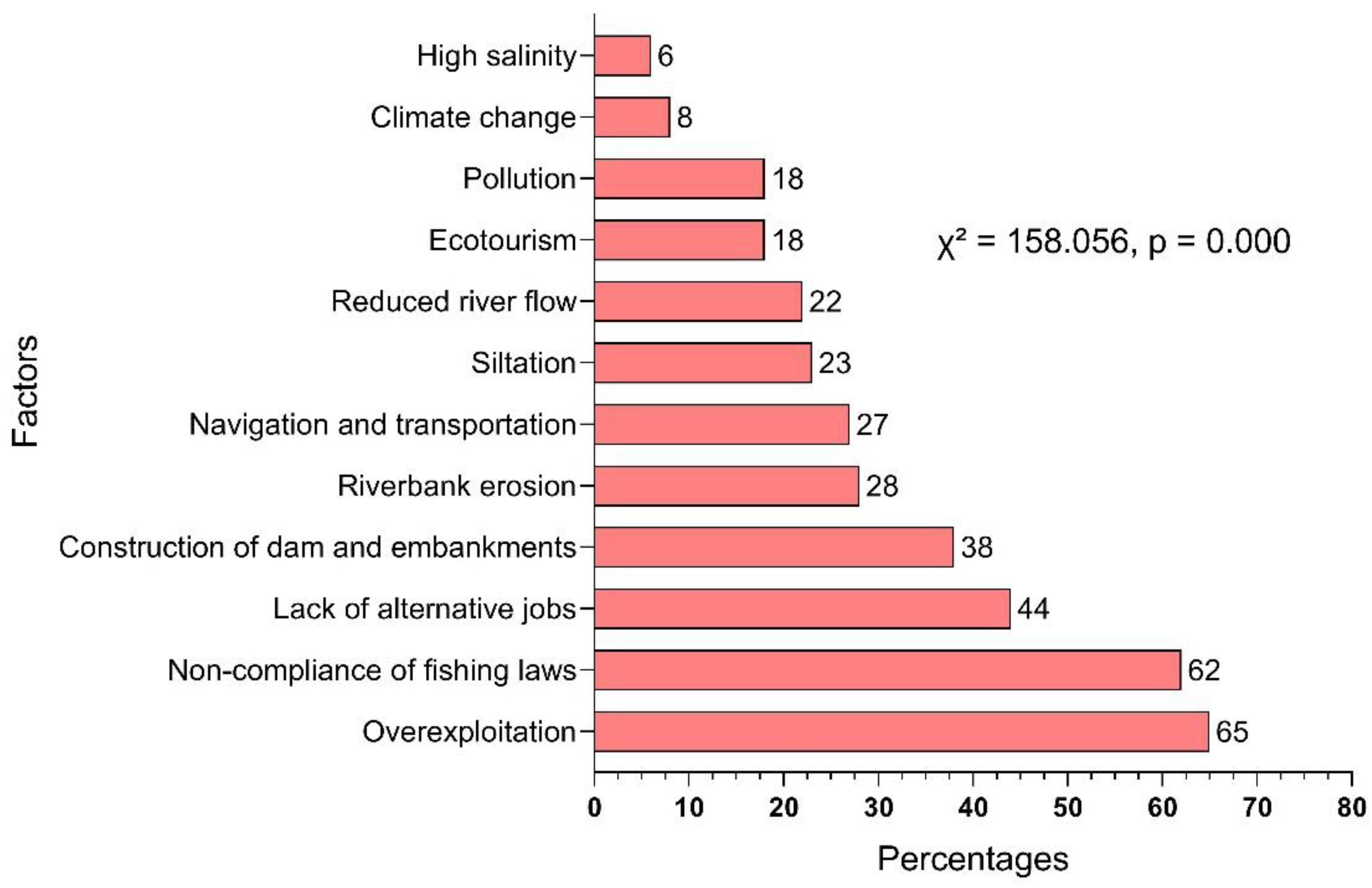 Sustainability 15 11466 g007 Sustainability 15 11466 g007