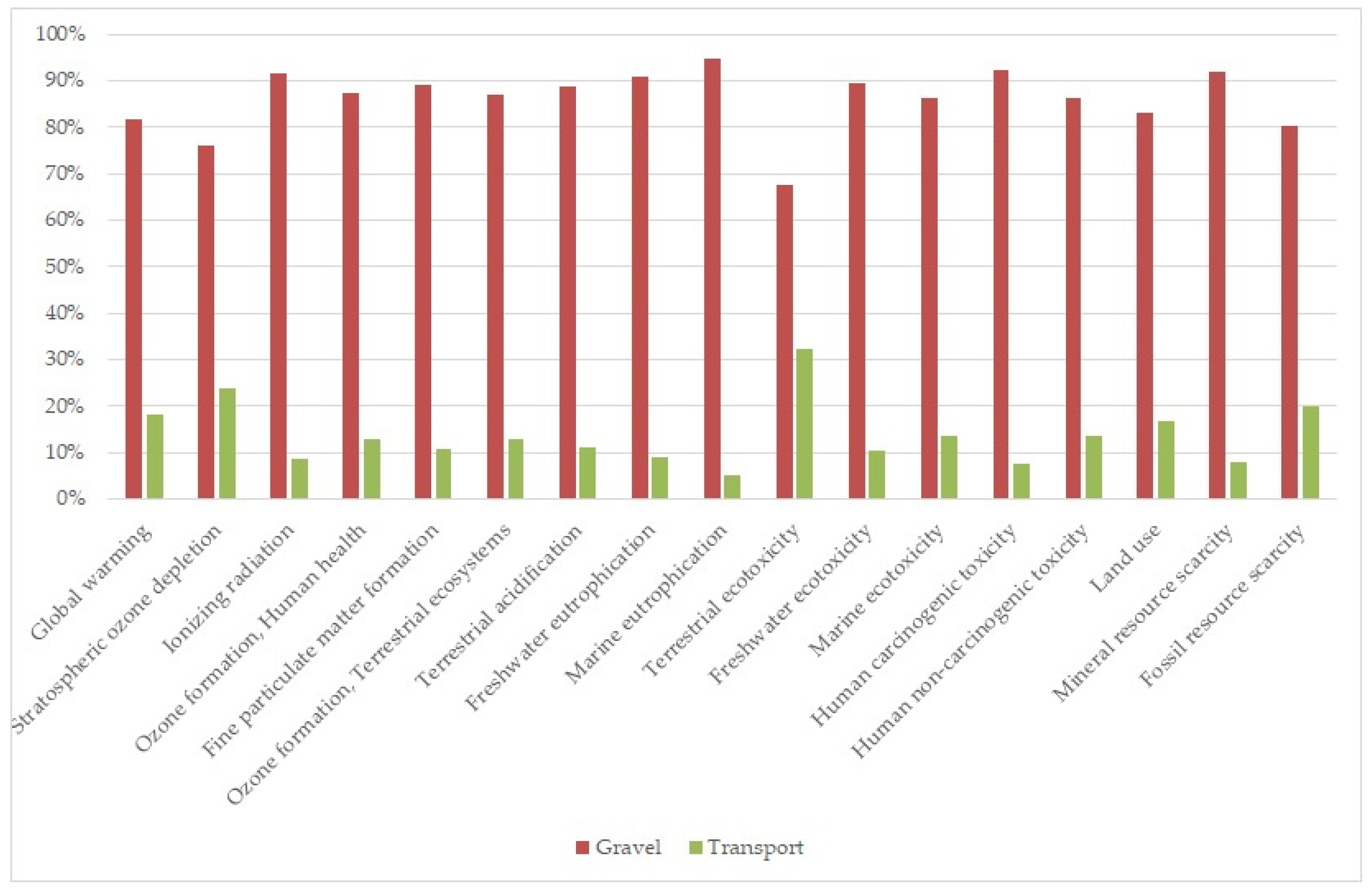 Sustainability 15 11469 g004 Sustainability 15 11469 g004