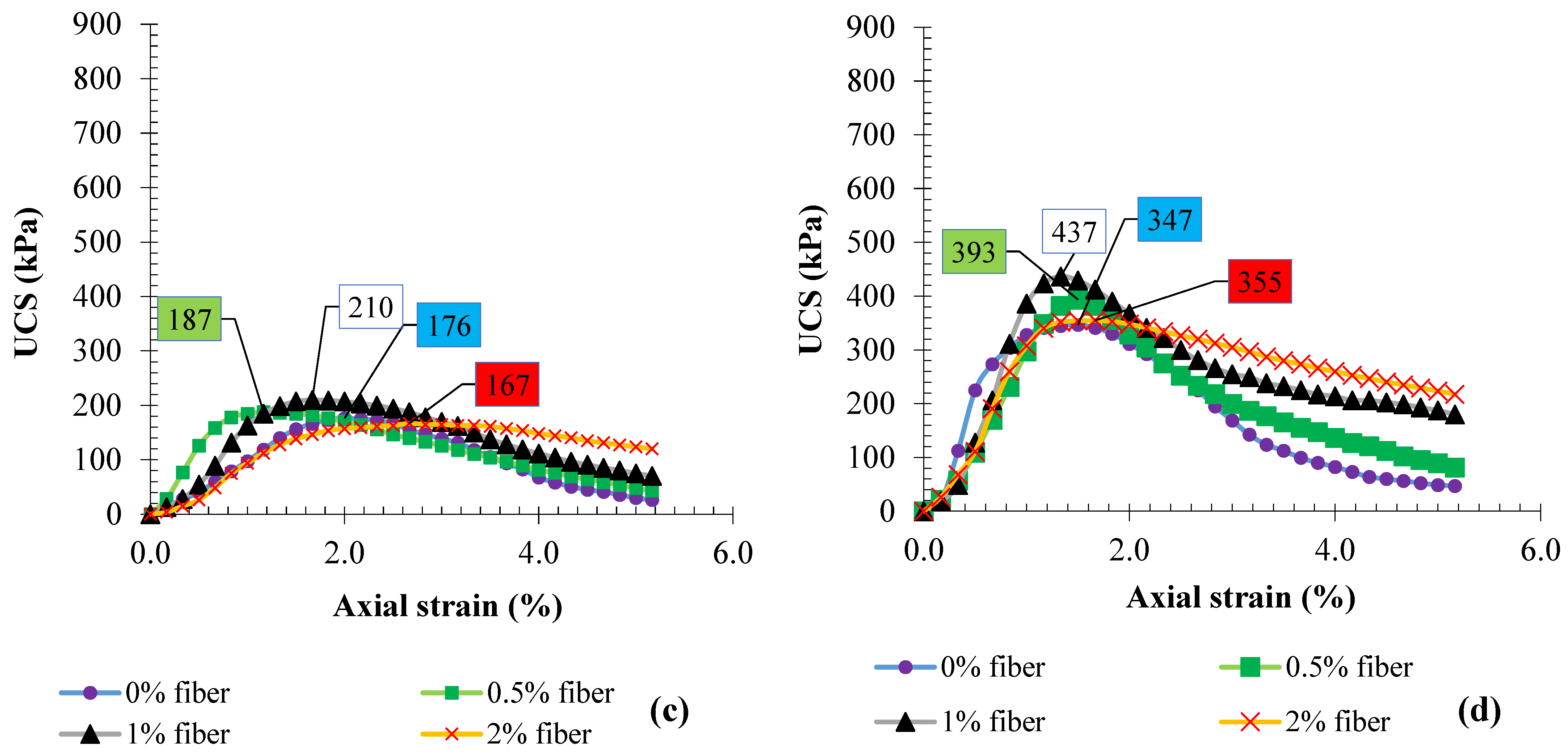 Sustainability 15 11484 g005b