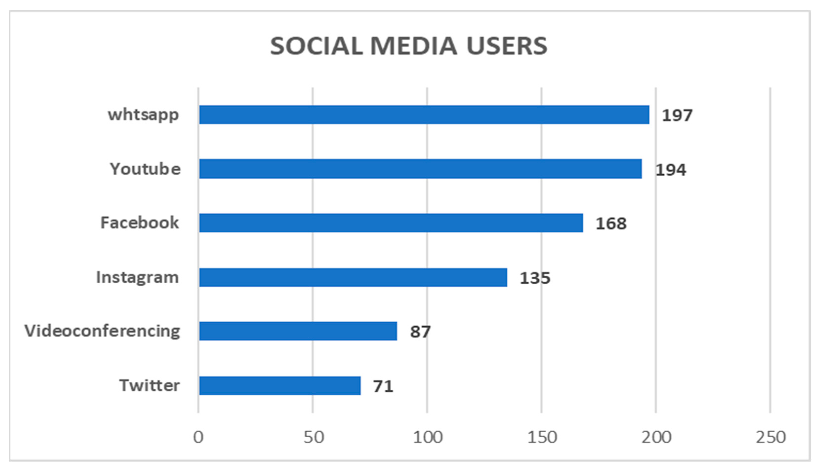 Sustainability | Free Full-Text | Social Media-Enabled Sustainable ...