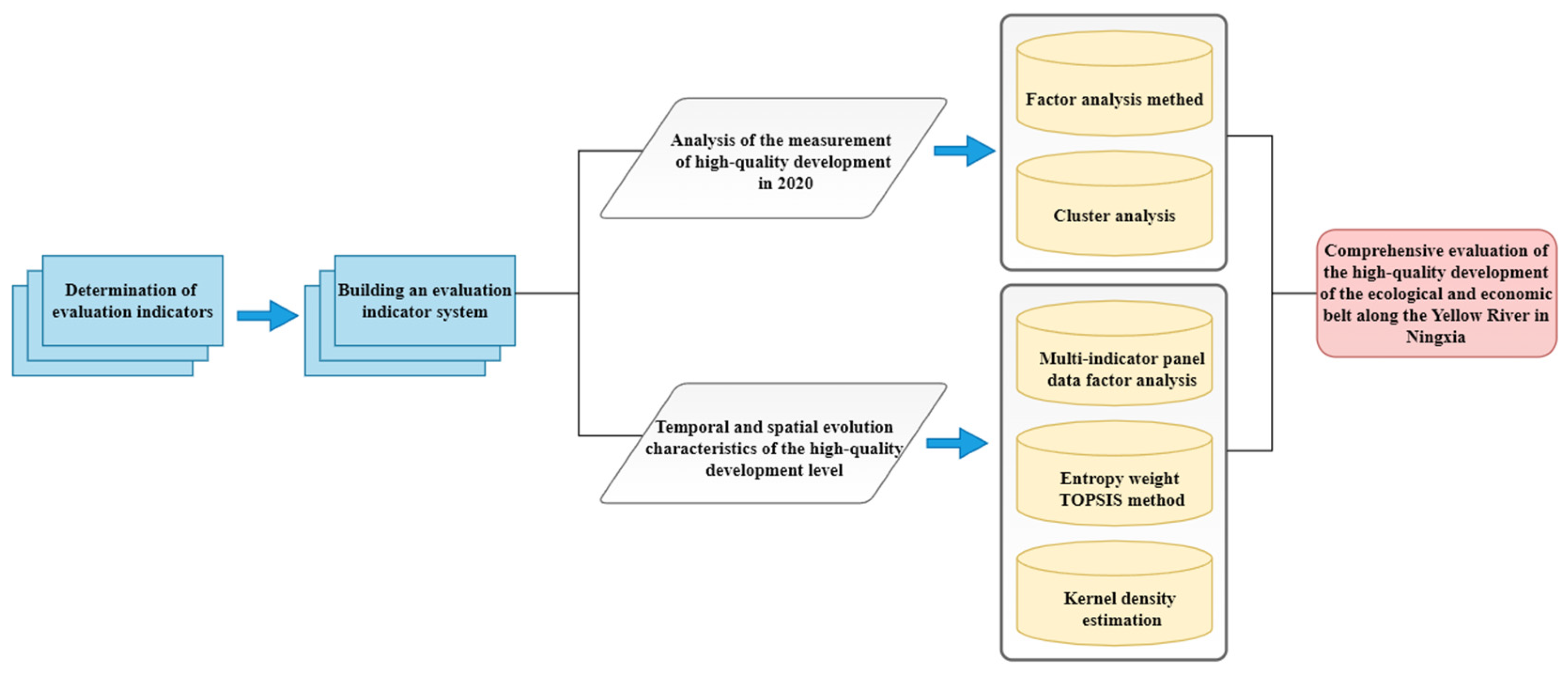 Sustainability 15 11486 g002