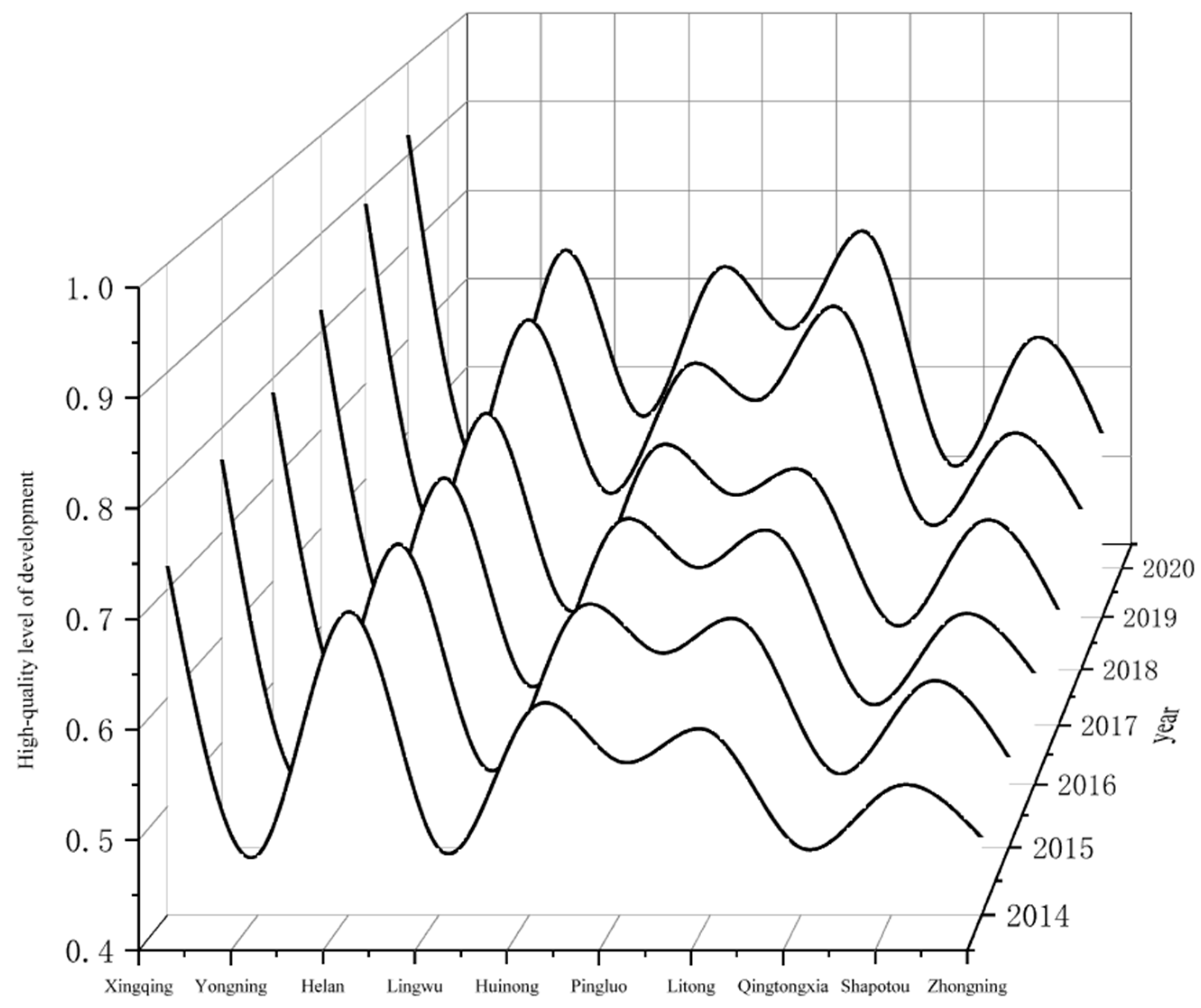 Sustainability 15 11486 g007