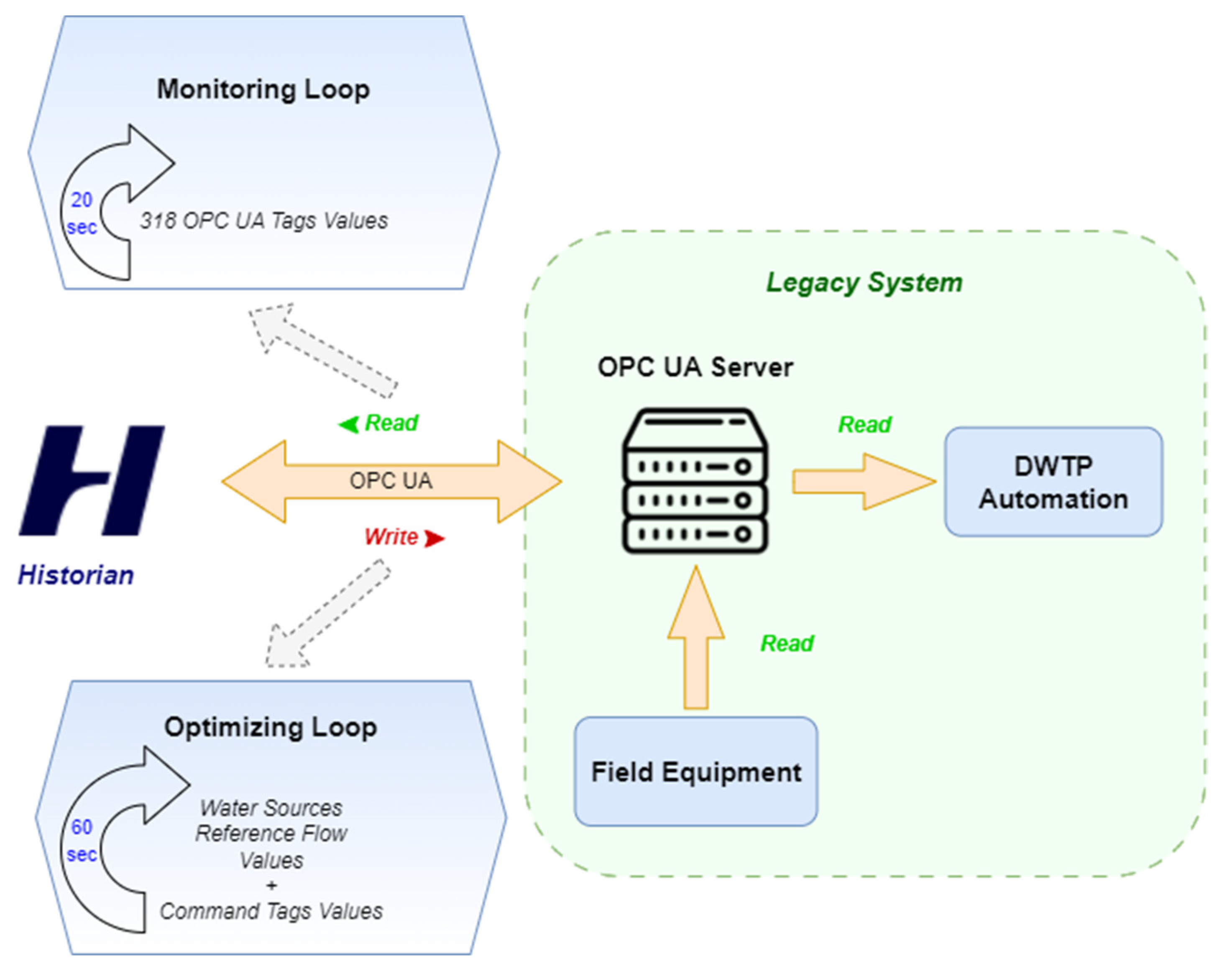 Sustainability 15 11487 g002