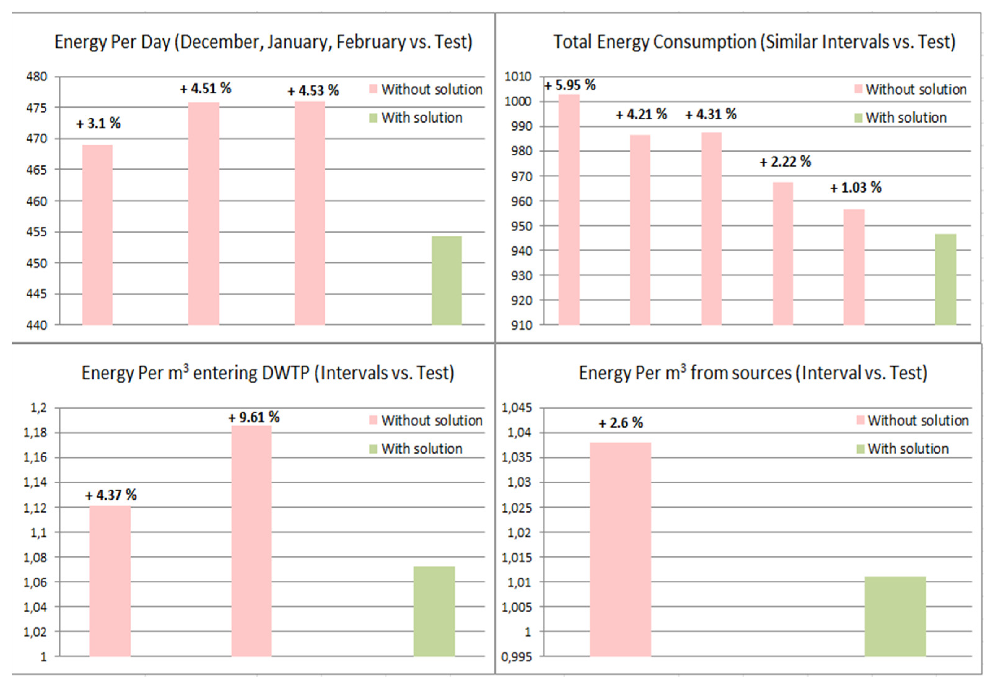 Sustainability 15 11487 g005