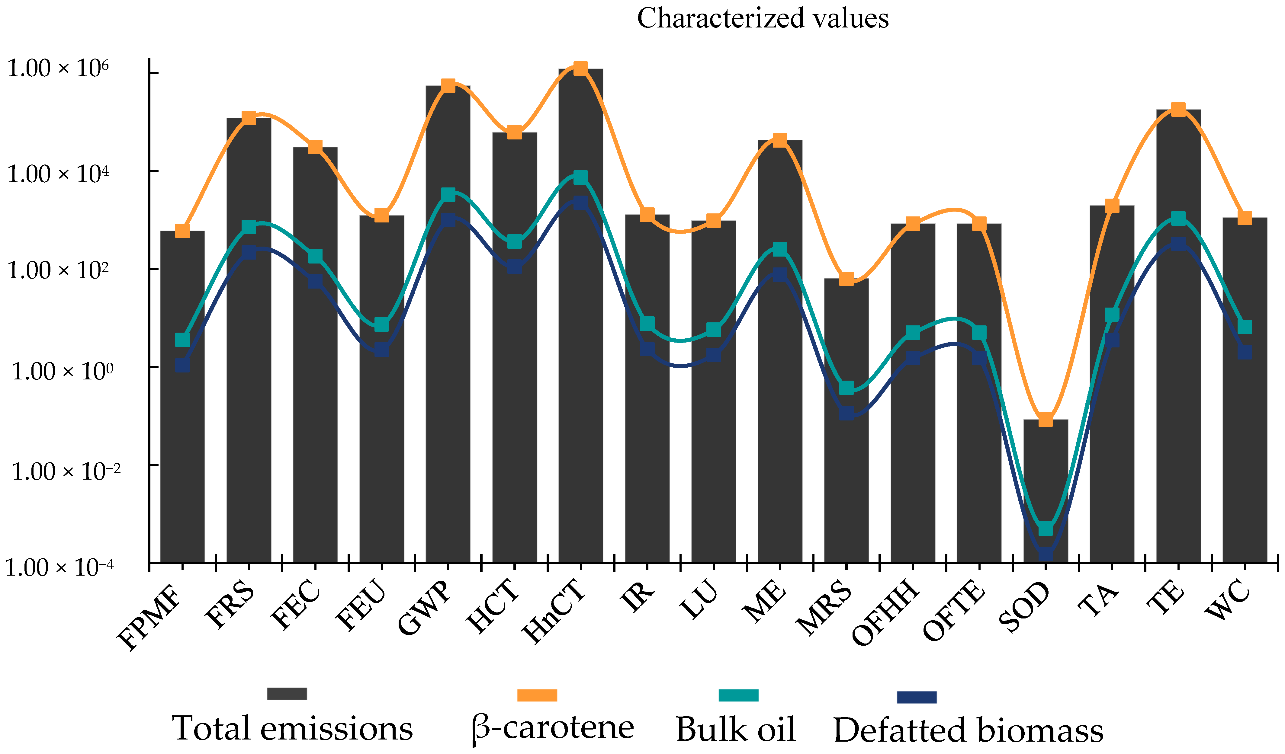 Sustainability 15 11494 g004