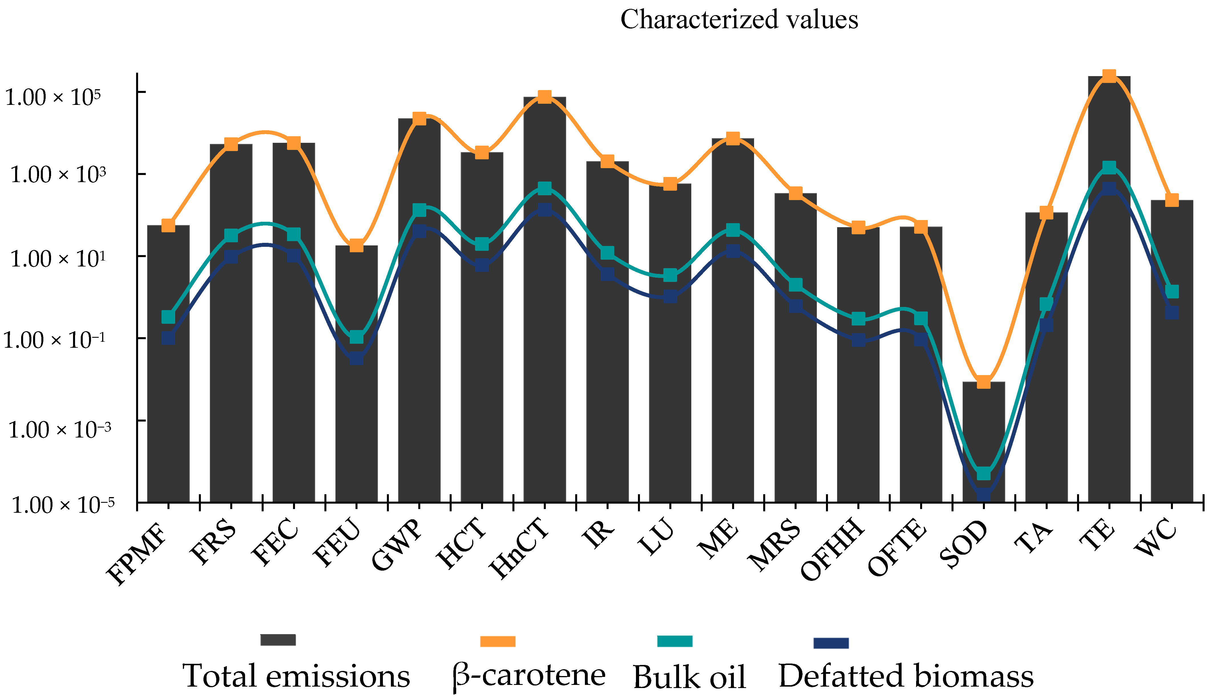 Sustainability 15 11494 g005