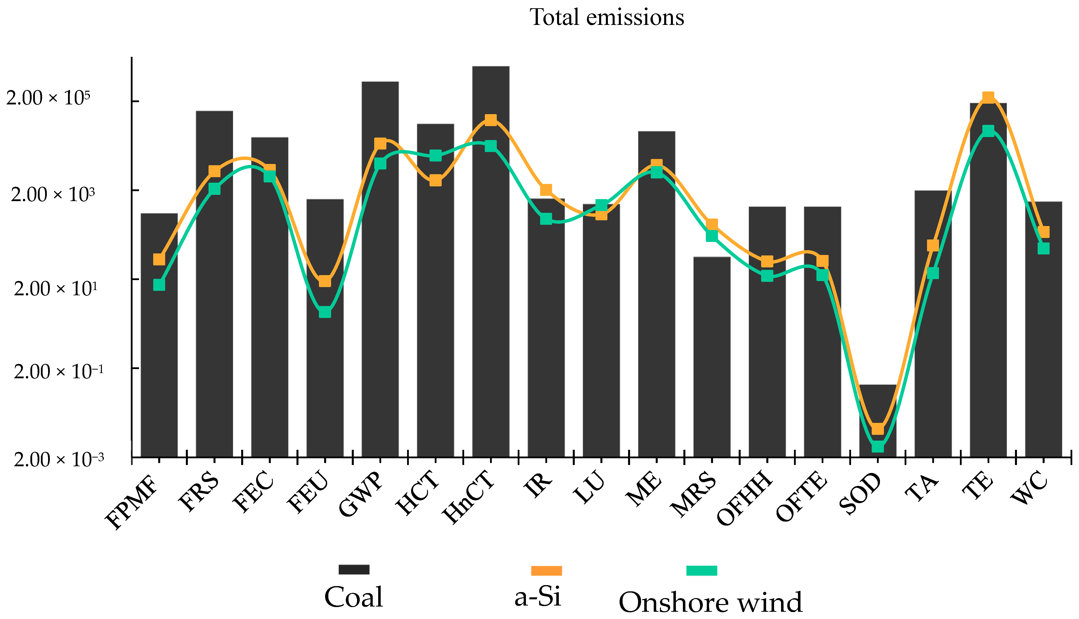 Sustainability 15 11494 g007