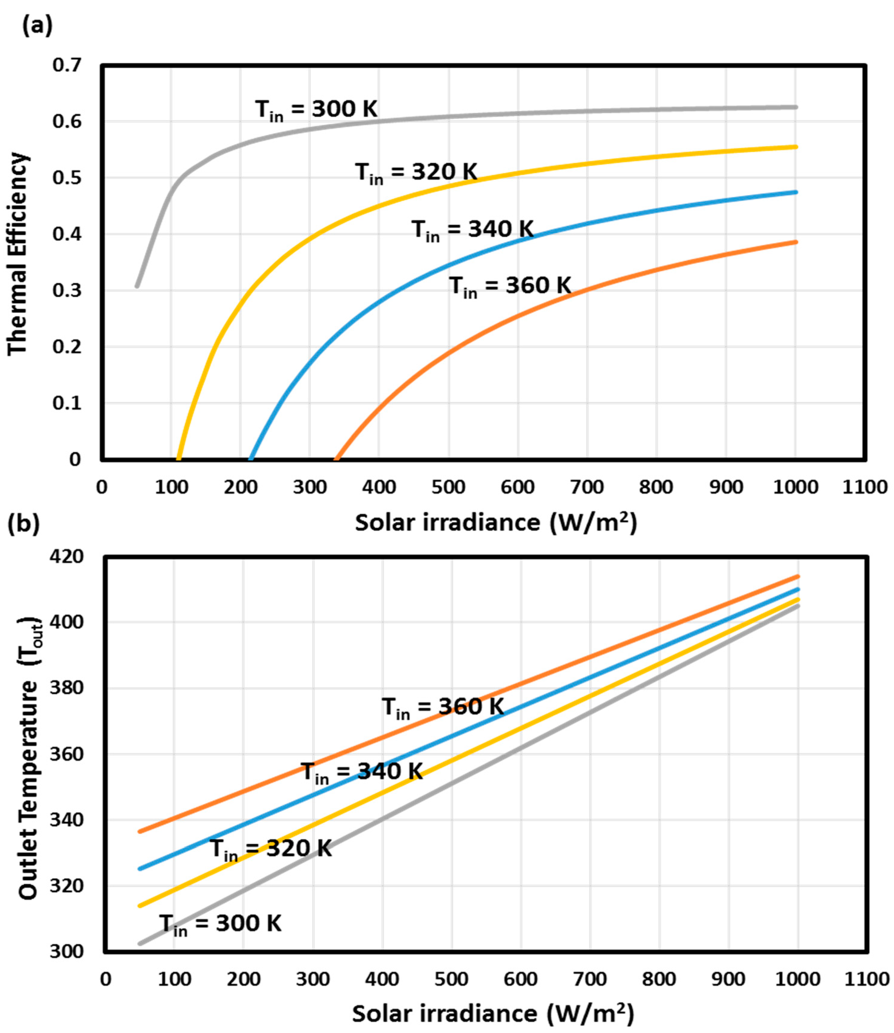 Sustainability 15 11497 g006 Sustainability 15 11497 g006
