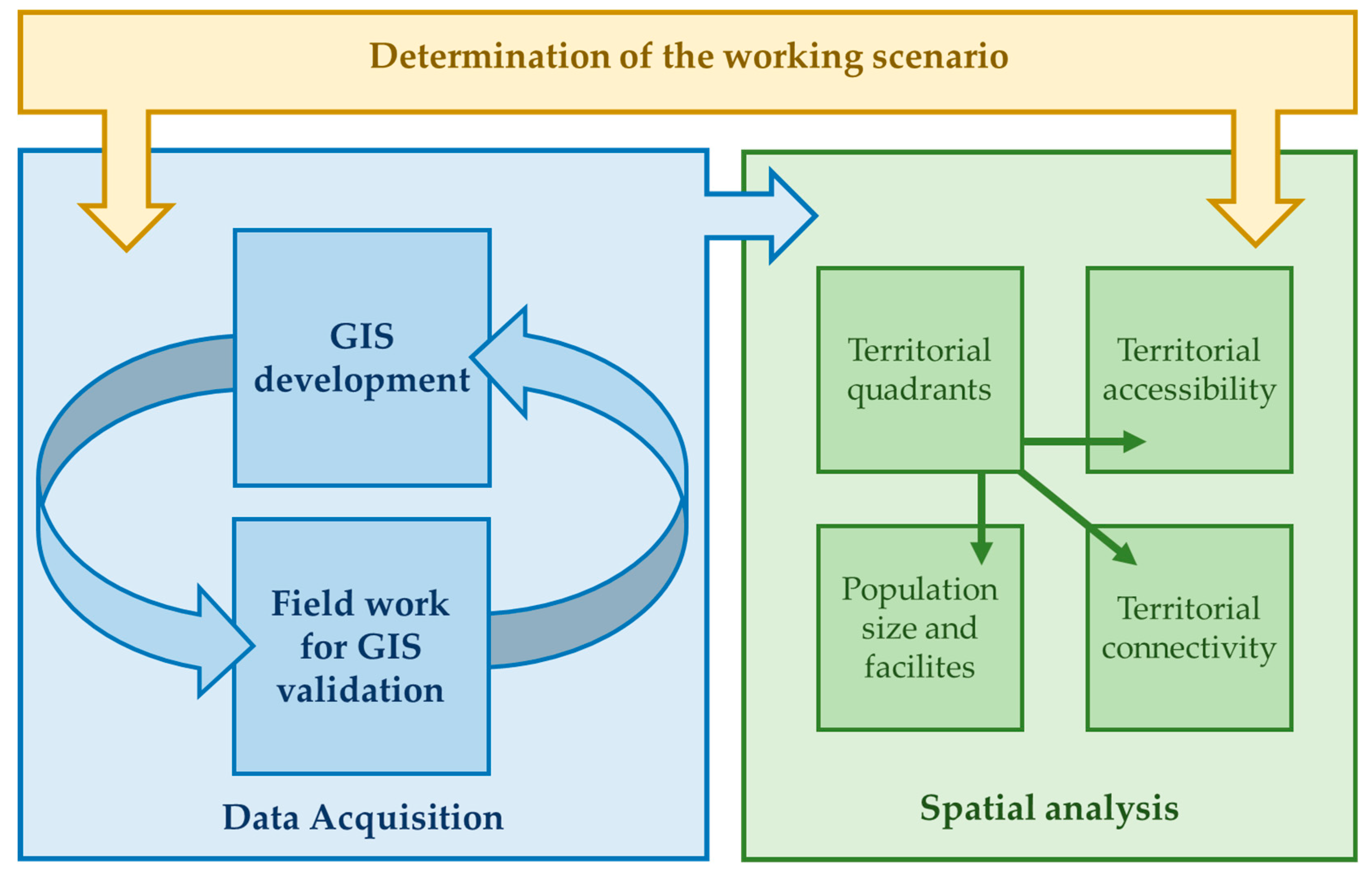 Sustainability 15 11500 g002