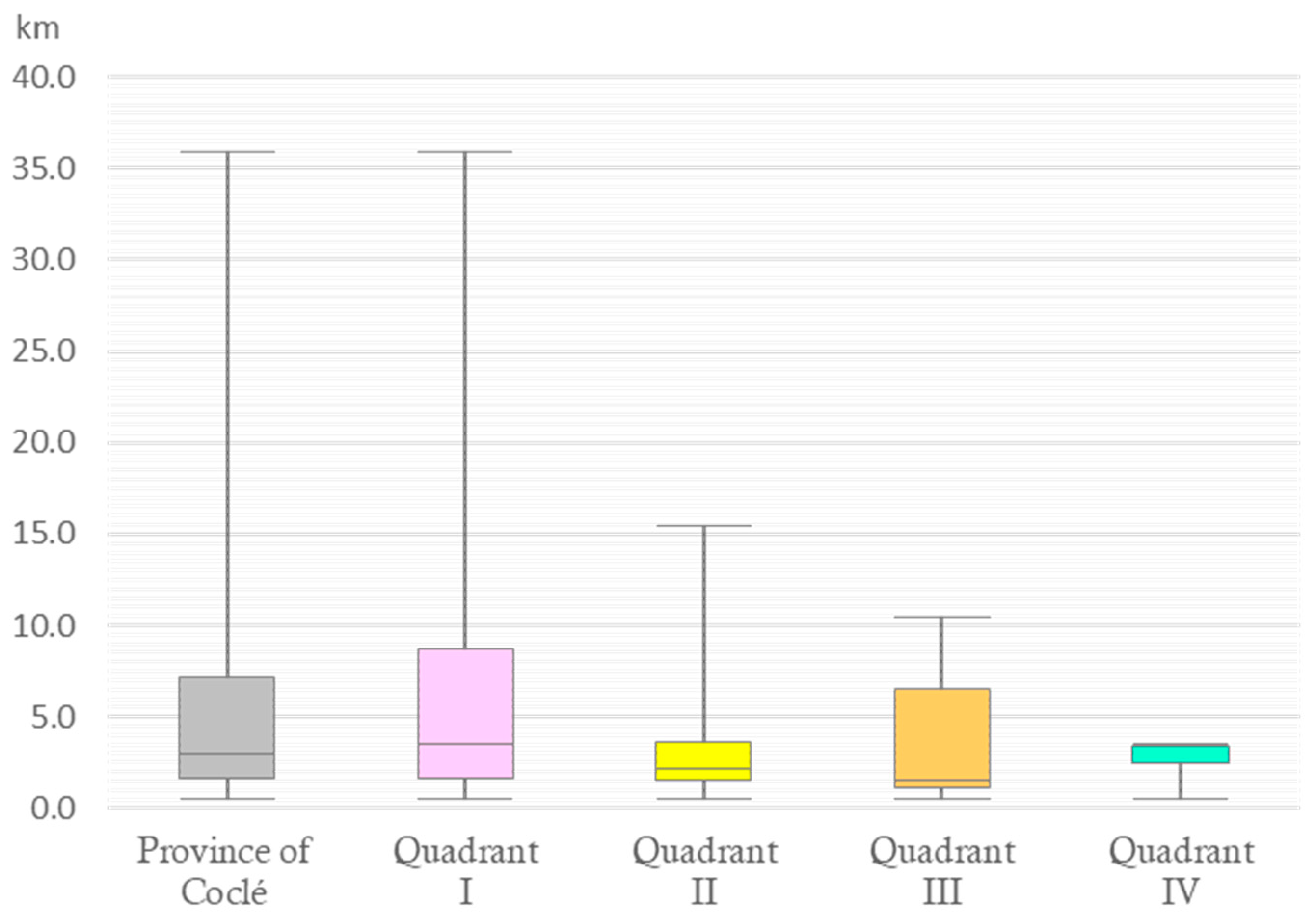 Sustainability 15 11500 g010
