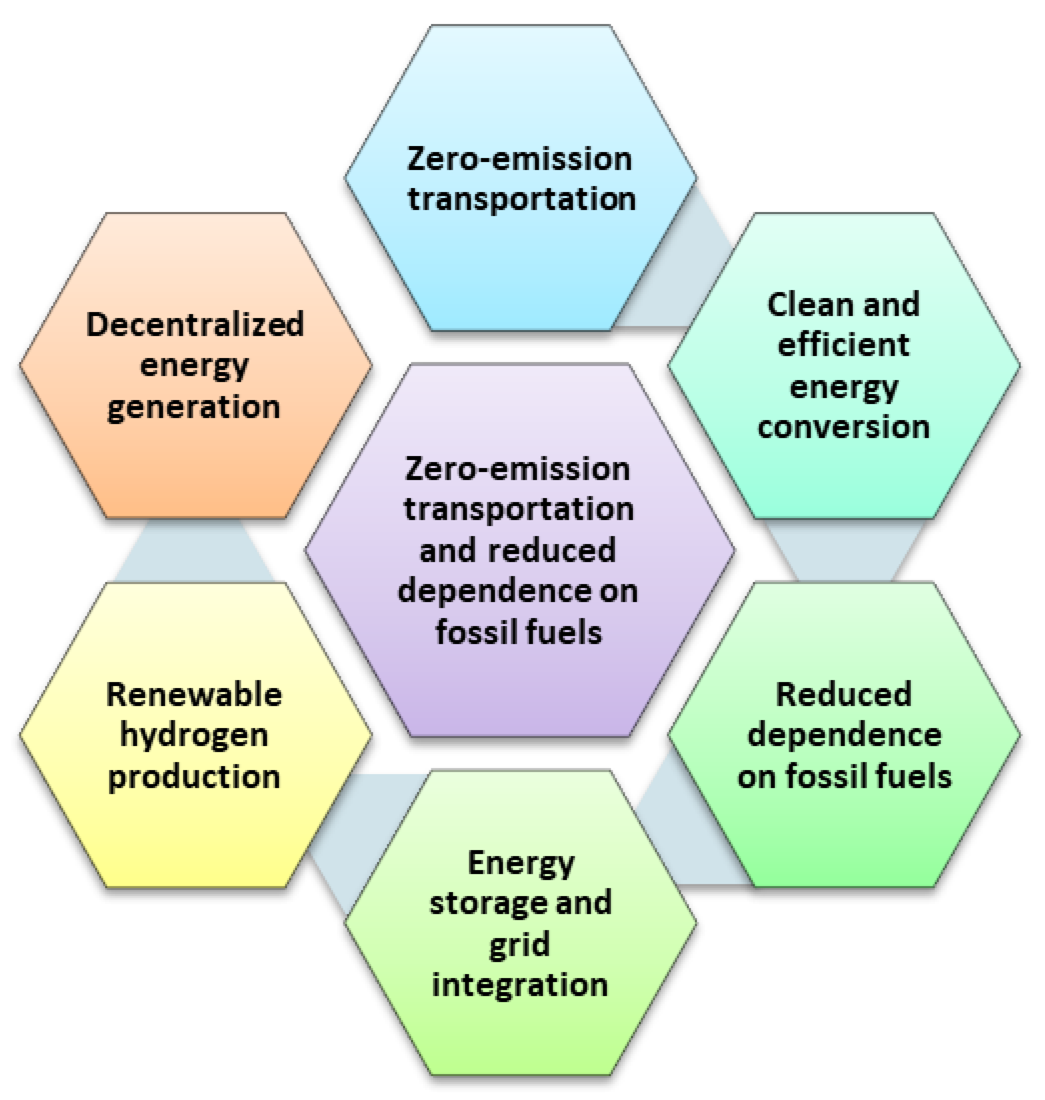 Sustainability 15 11501 g006