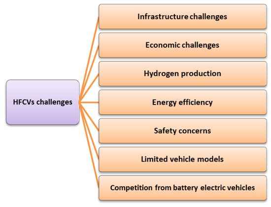 Challenges in Hydrogen Fuel Production: Overcoming Key Obstacles Challenges in Hydrogen Fuel Production: Overcoming Key Obstacles