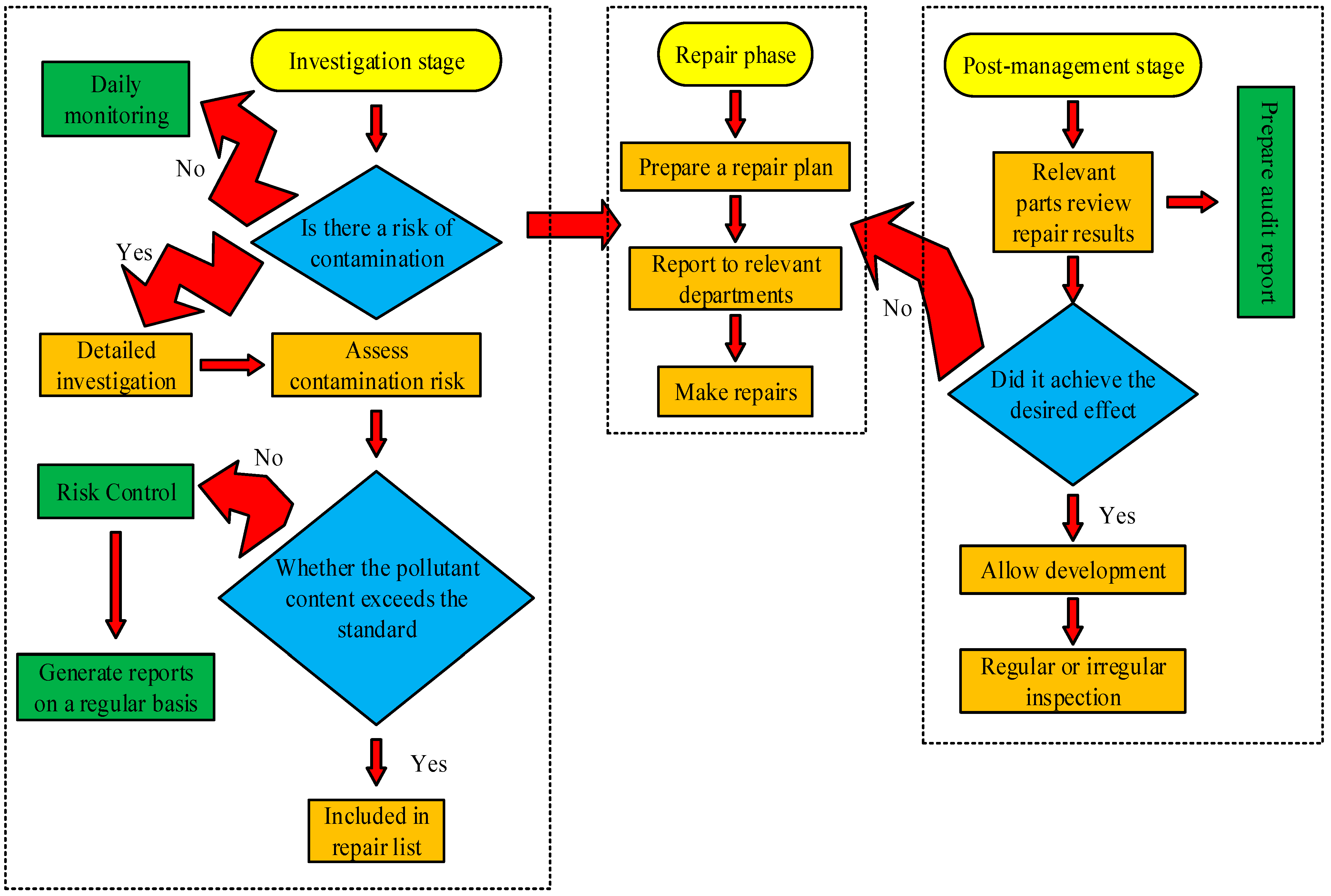Sustainability 15 11504 g001