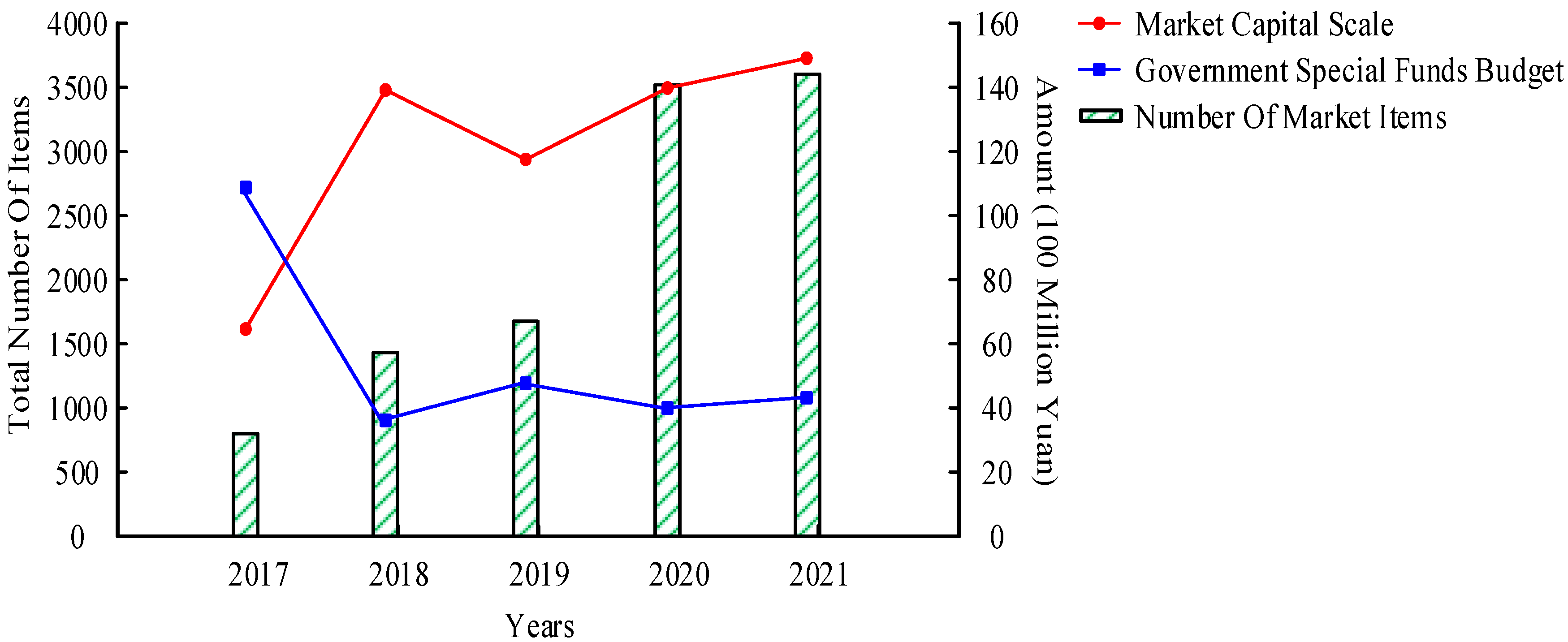 Sustainability 15 11504 g003