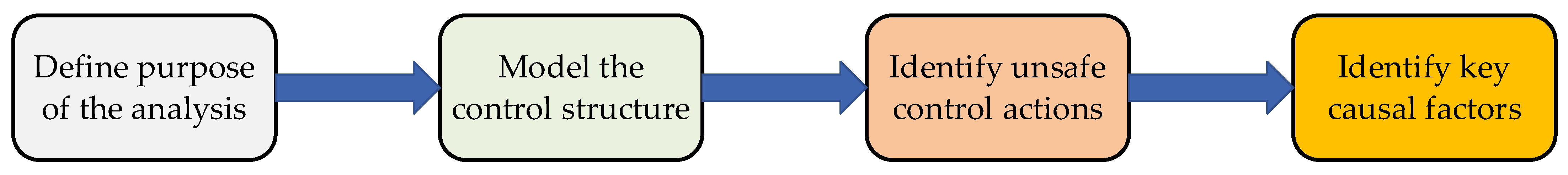 Sustainability 15 11505 g001 Sustainability 15 11505 g001