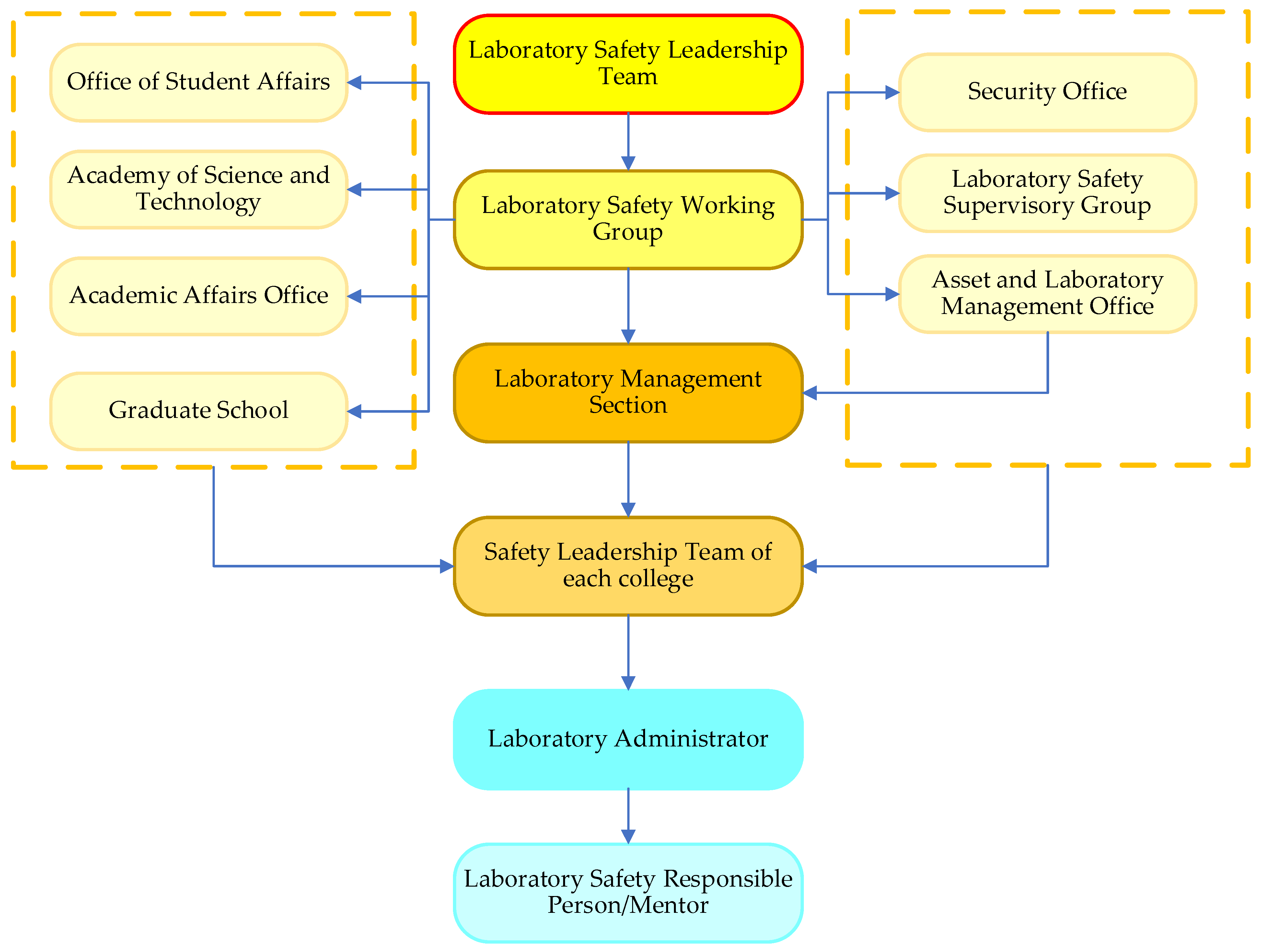Sustainability 15 11505 g002 Sustainability 15 11505 g002