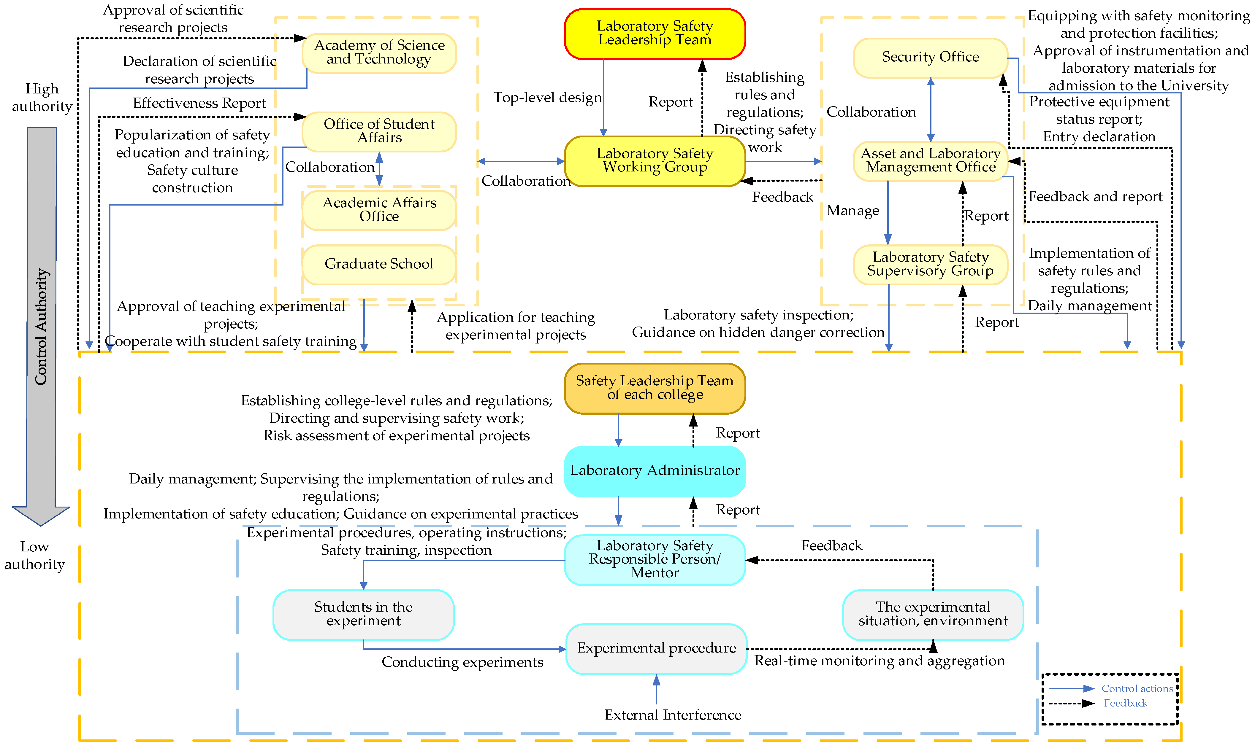 Sustainability 15 11505 g003 Sustainability 15 11505 g003