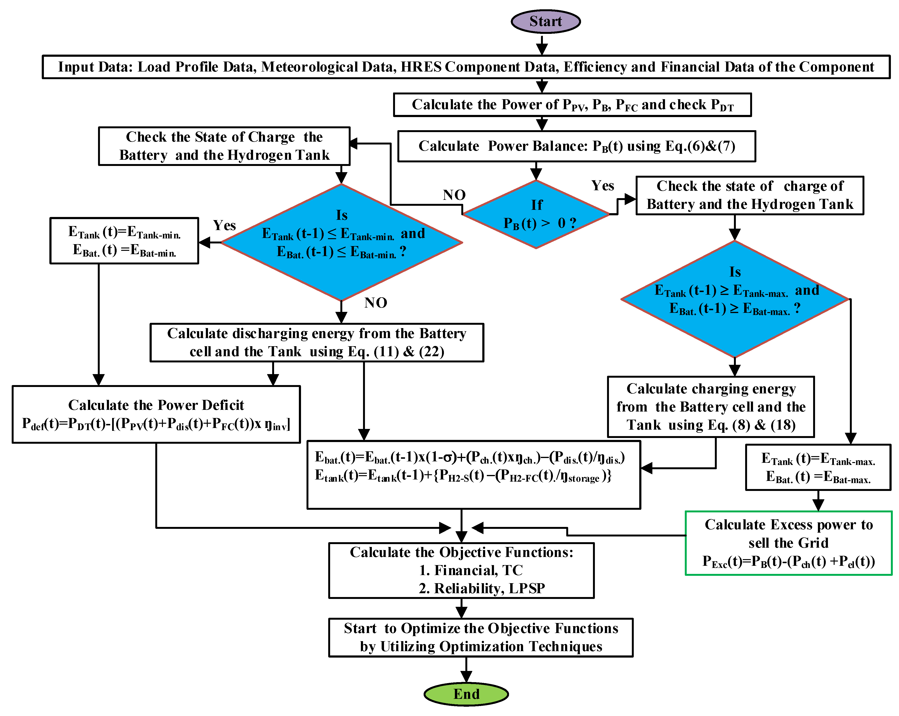 Sustainability 15 11510 g005