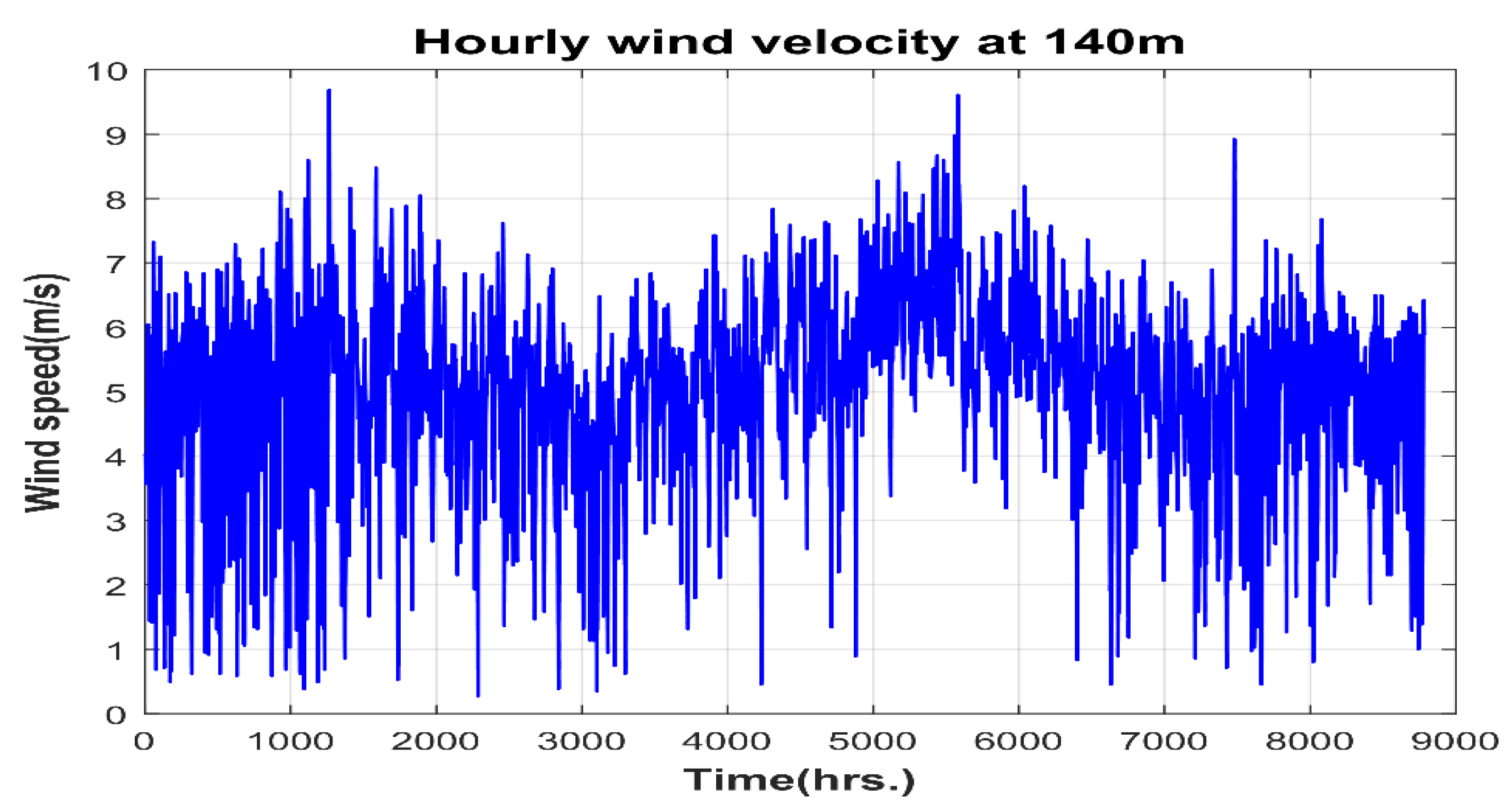 Sustainability 15 11510 g007