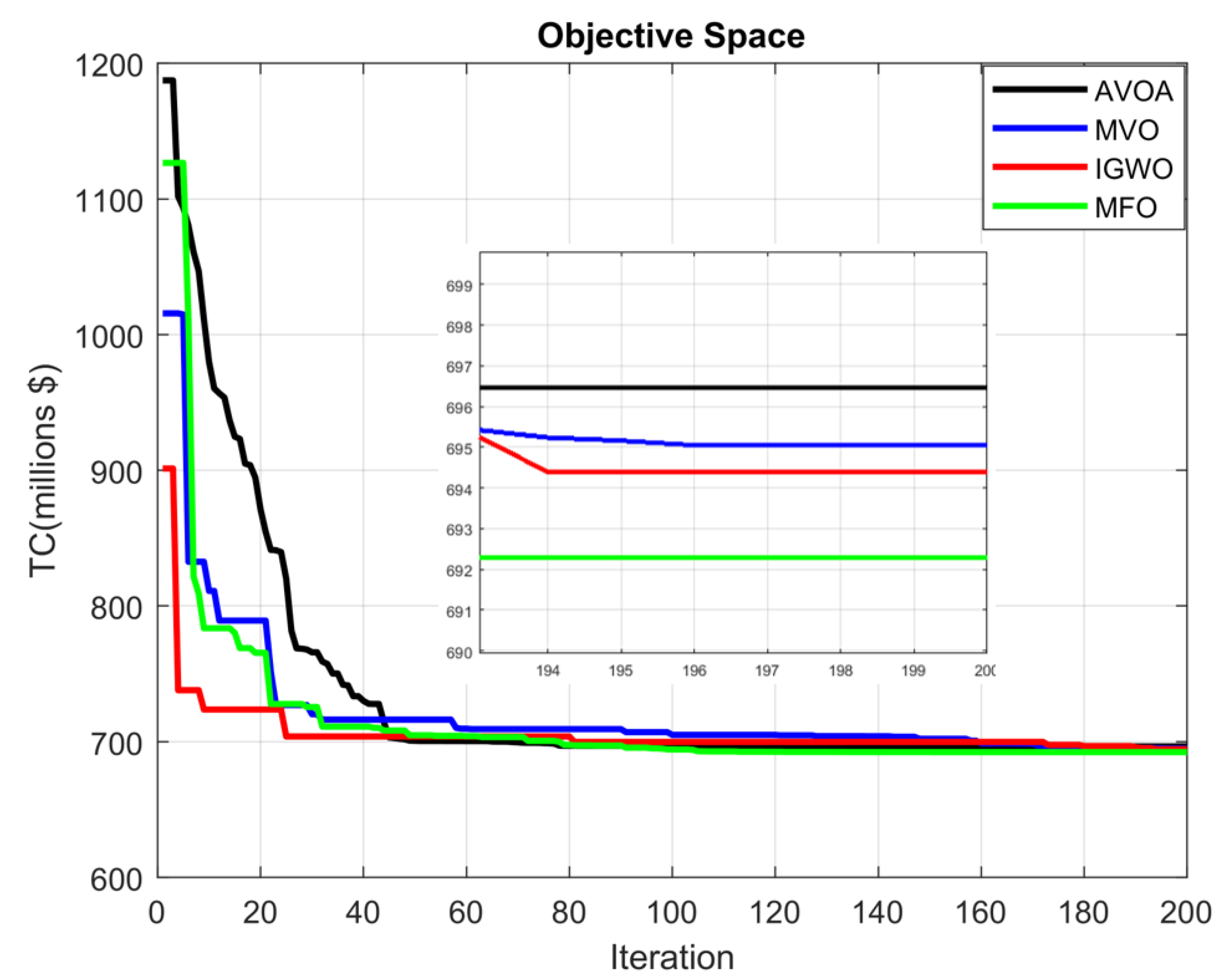 Sustainability 15 11510 g008