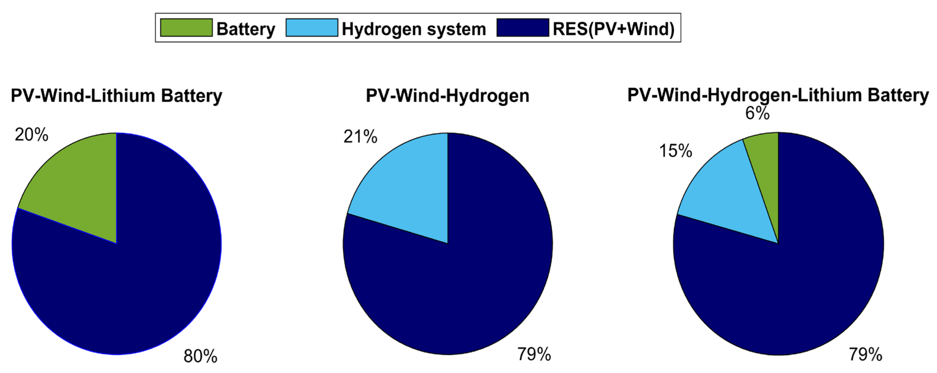 Sustainability 15 11510 g011
