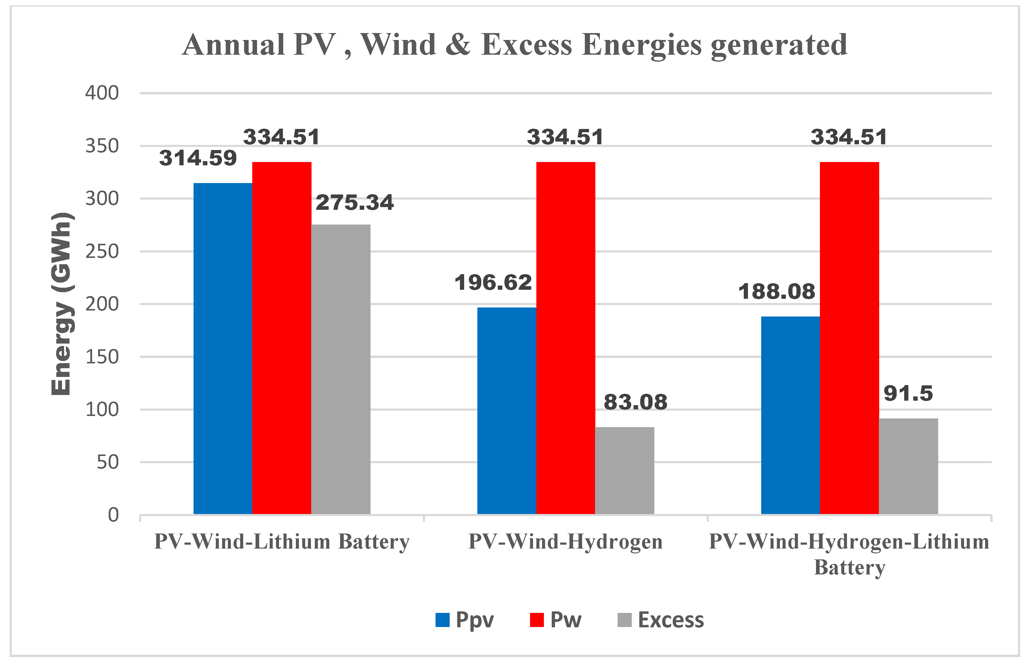 Sustainability 15 11510 g013