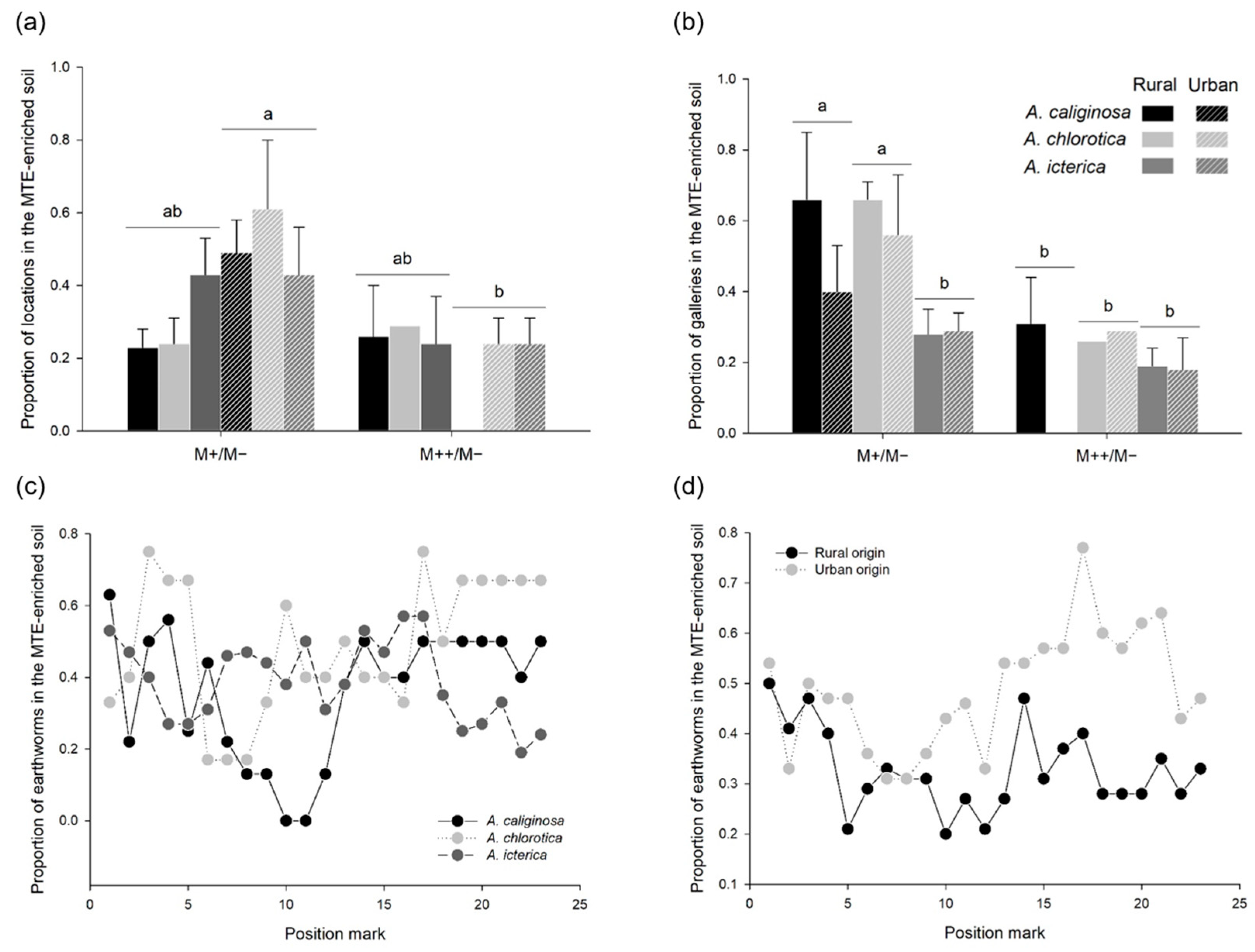 Sustainability 15 11513 g007 Sustainability 15 11513 g007