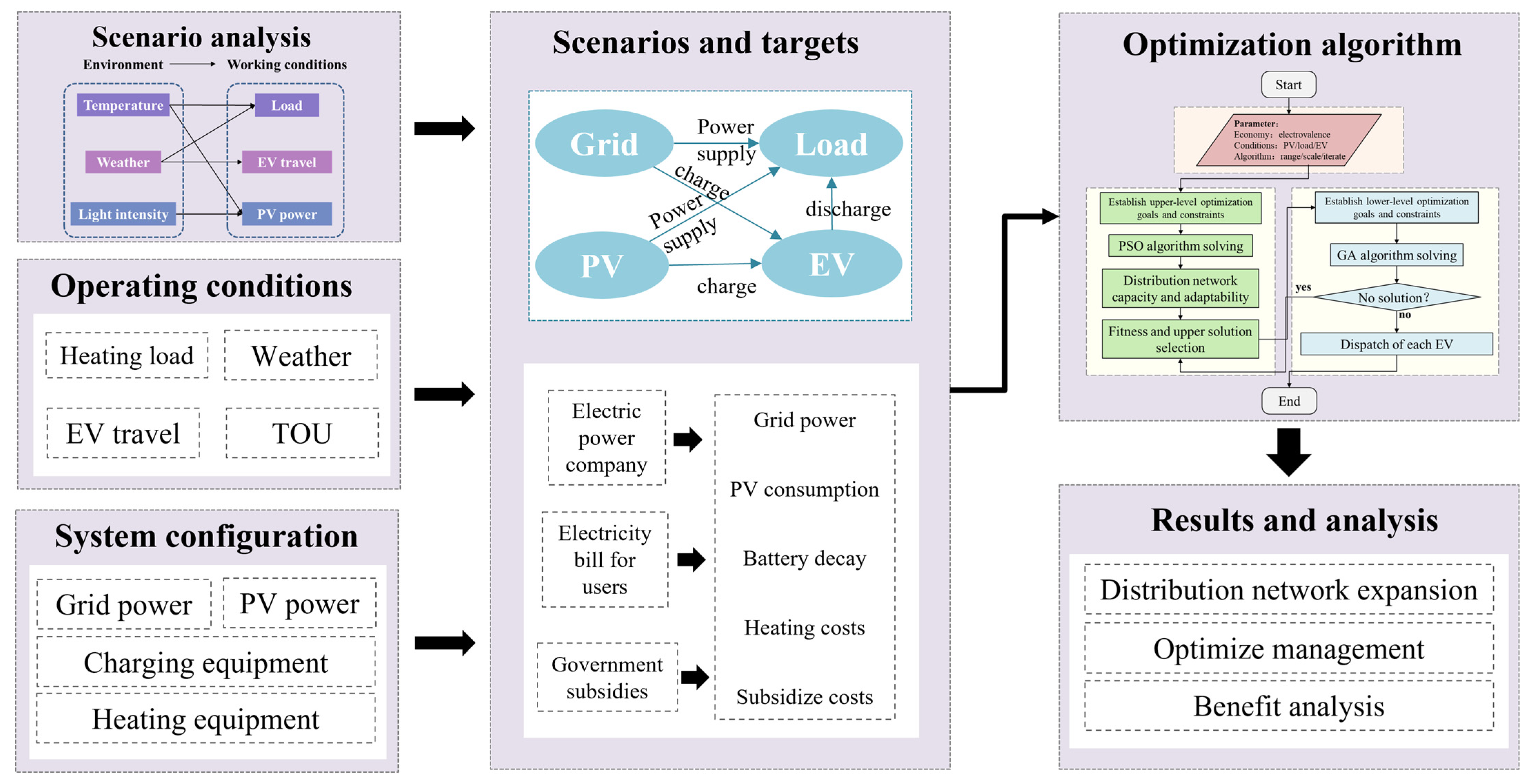 Sustainability 15 11517 g001