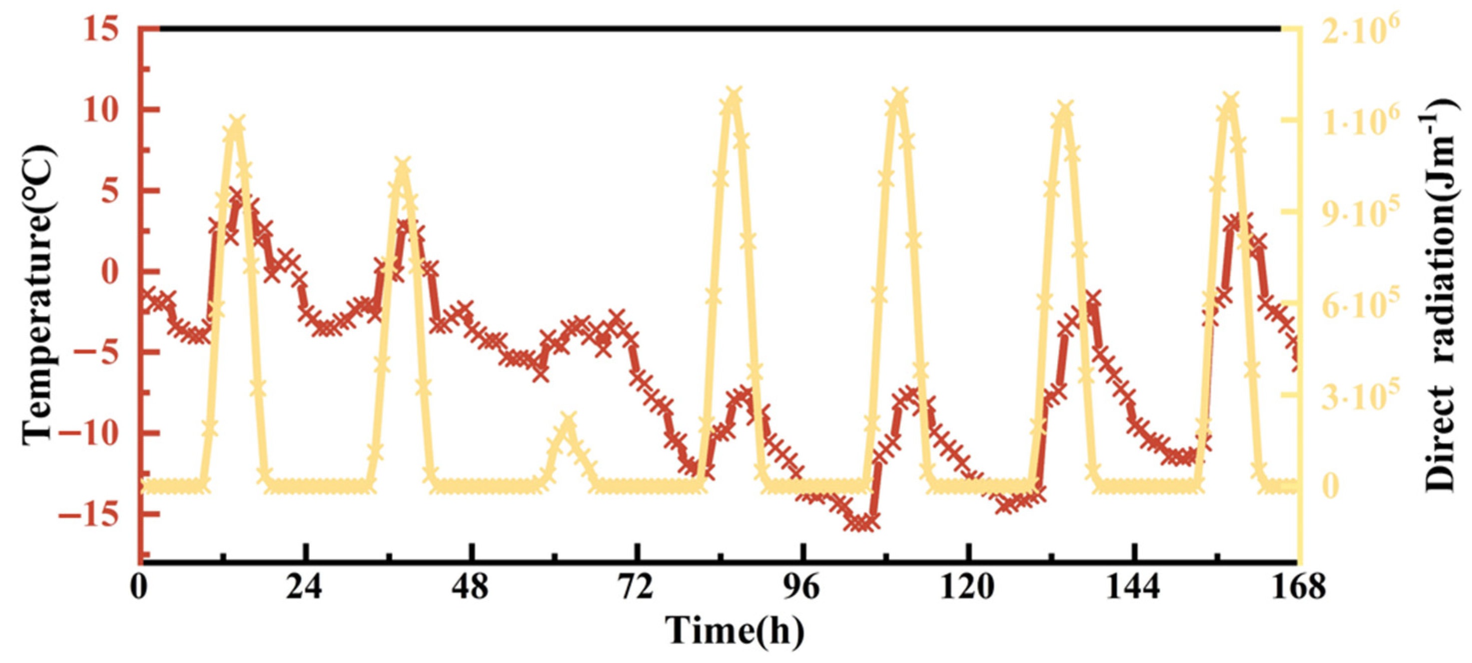 Sustainability 15 11517 g007