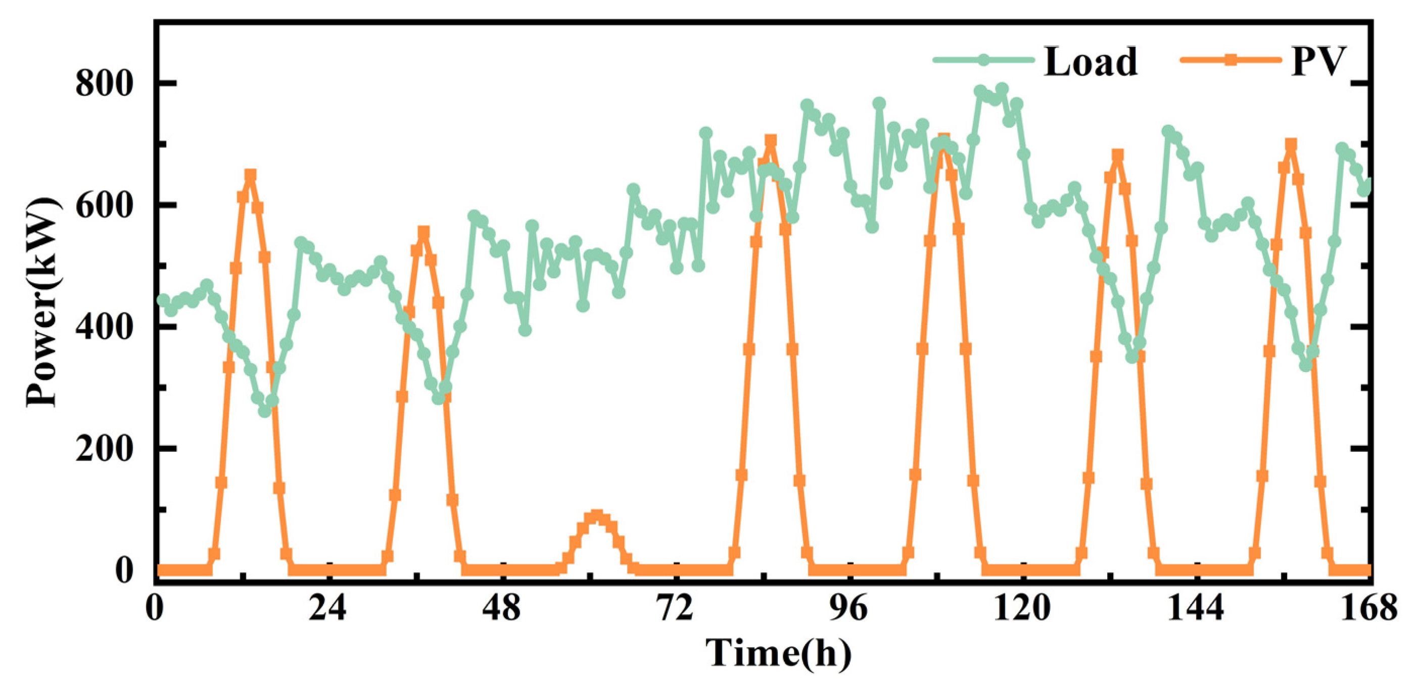 Sustainability 15 11517 g009