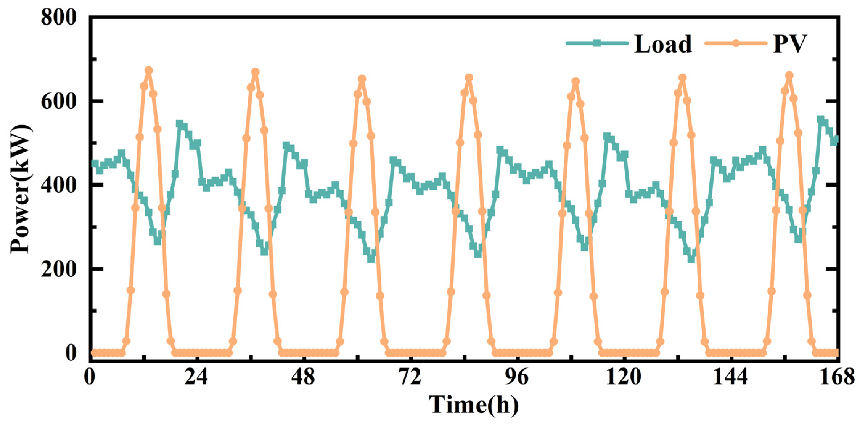 Sustainability 15 11517 g010