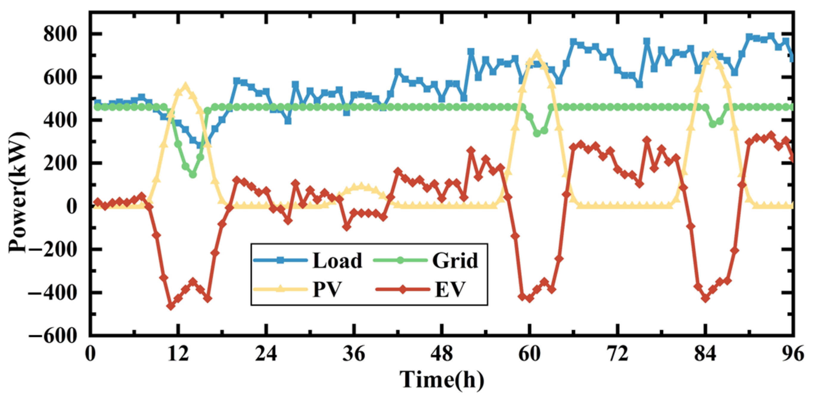Sustainability 15 11517 g014