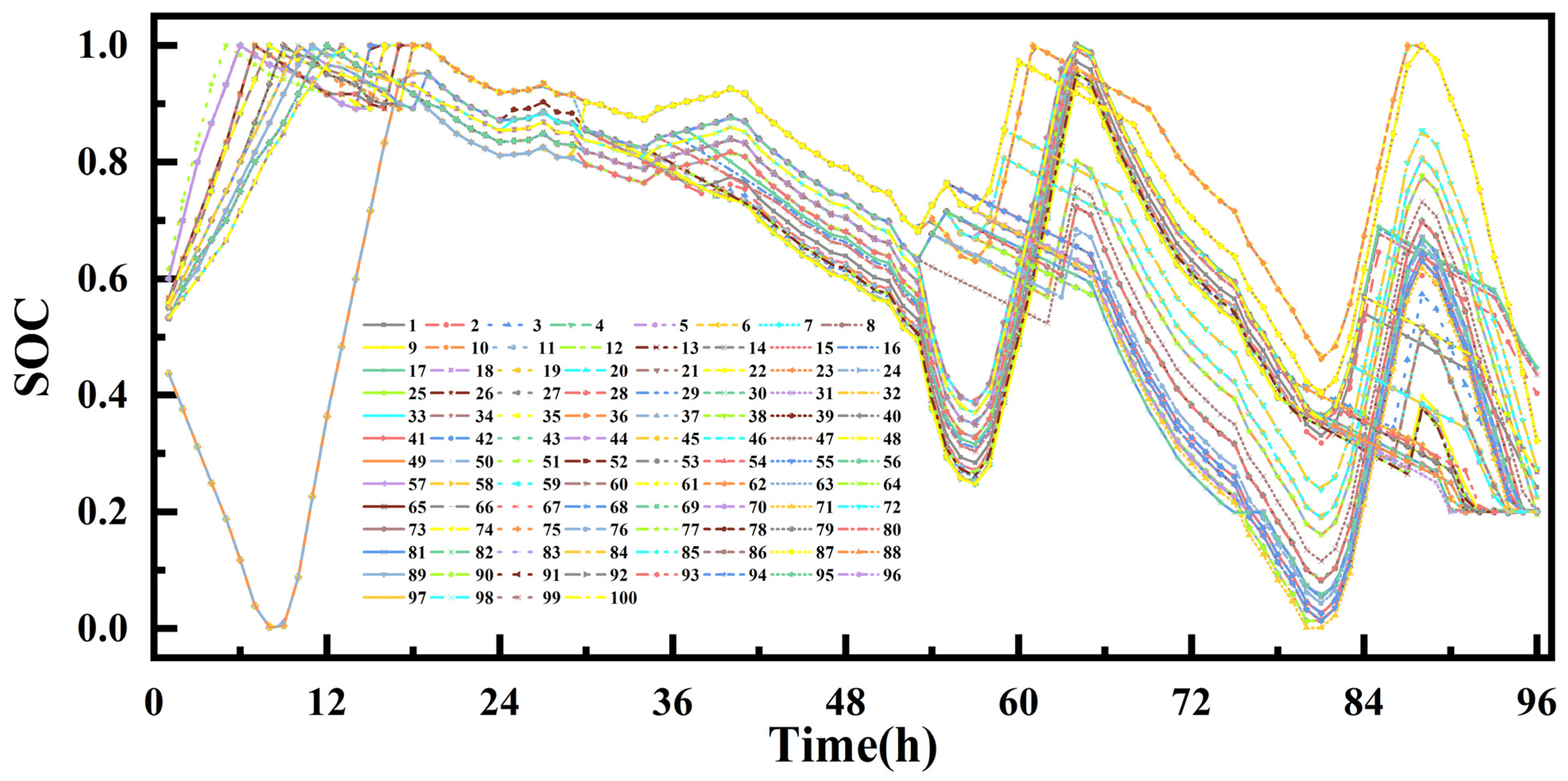 Sustainability 15 11517 g015