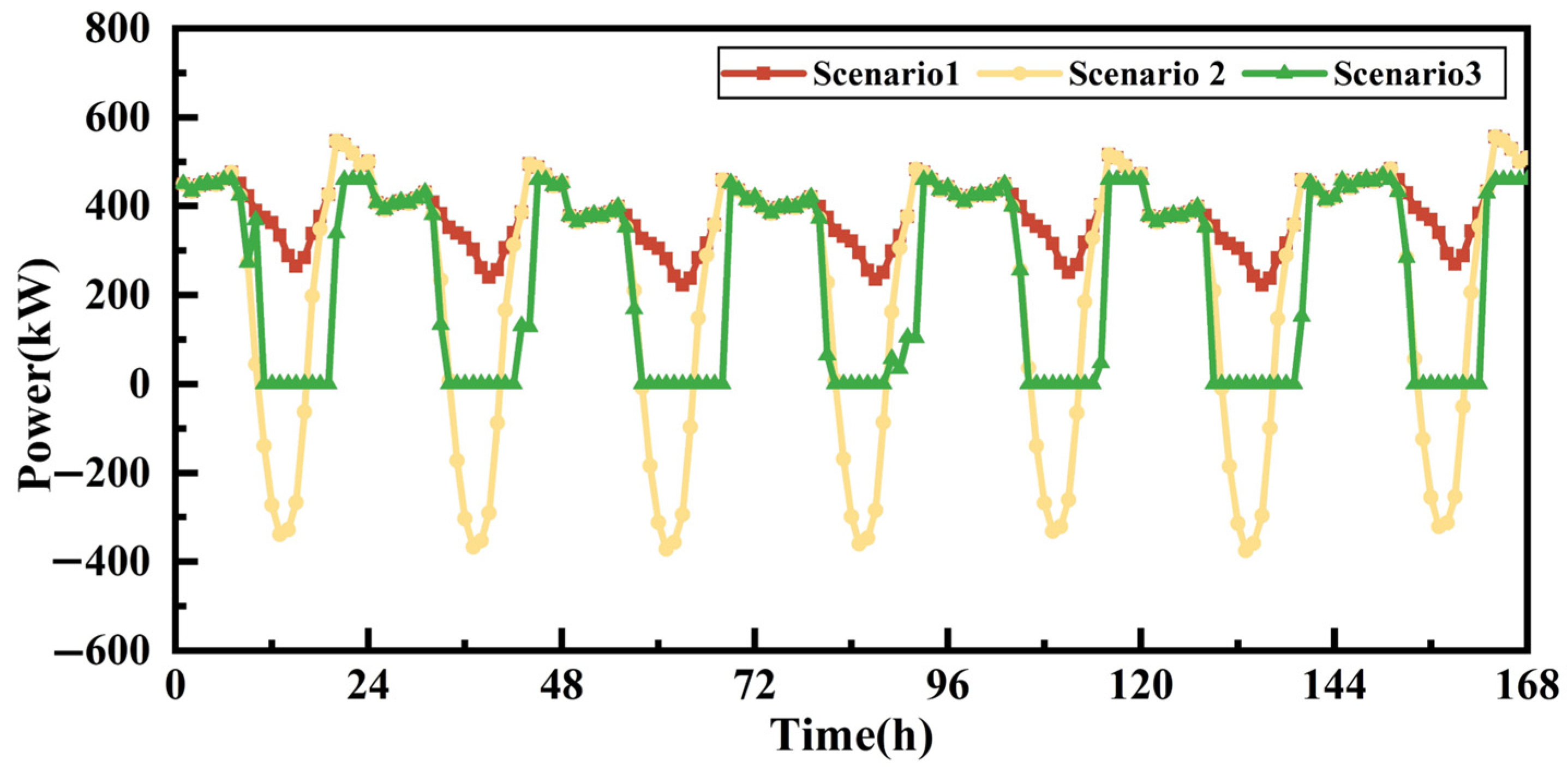 Sustainability 15 11517 g017