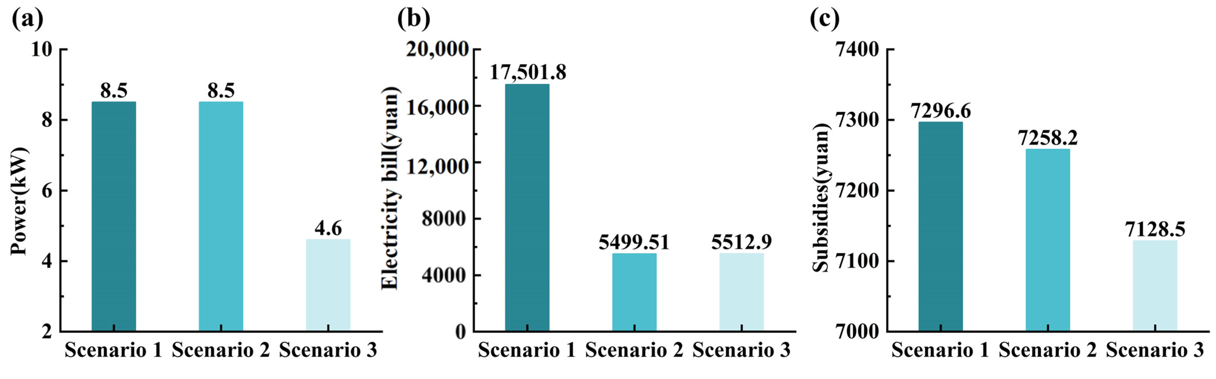Sustainability 15 11517 g018