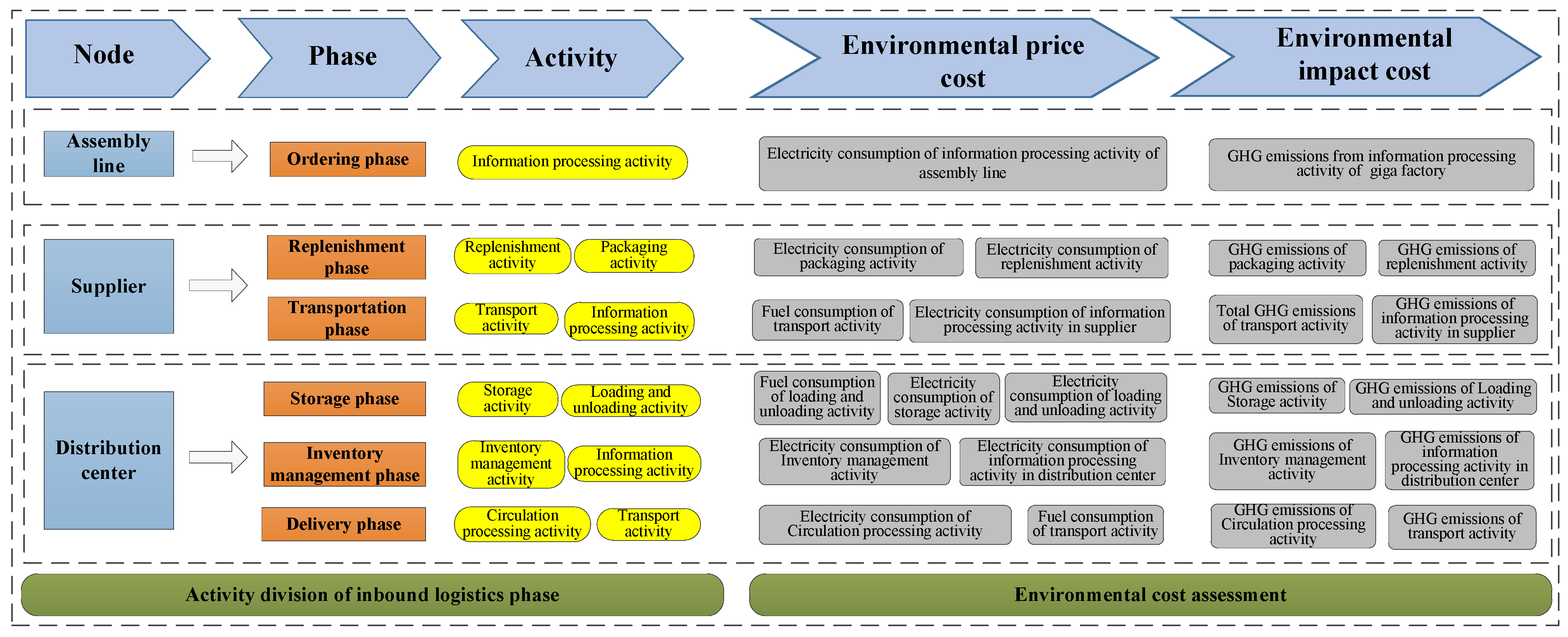 Sustainability 15 11520 g001 Sustainability 15 11520 g001