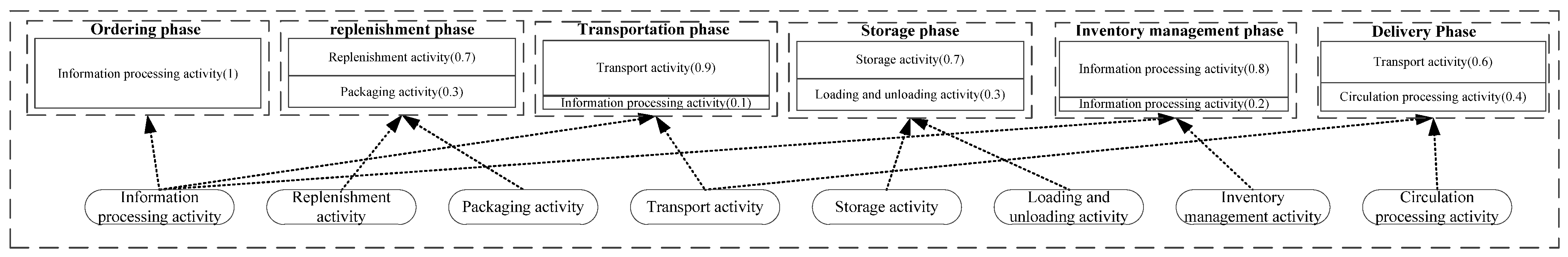 Sustainability 15 11520 g003 Sustainability 15 11520 g003