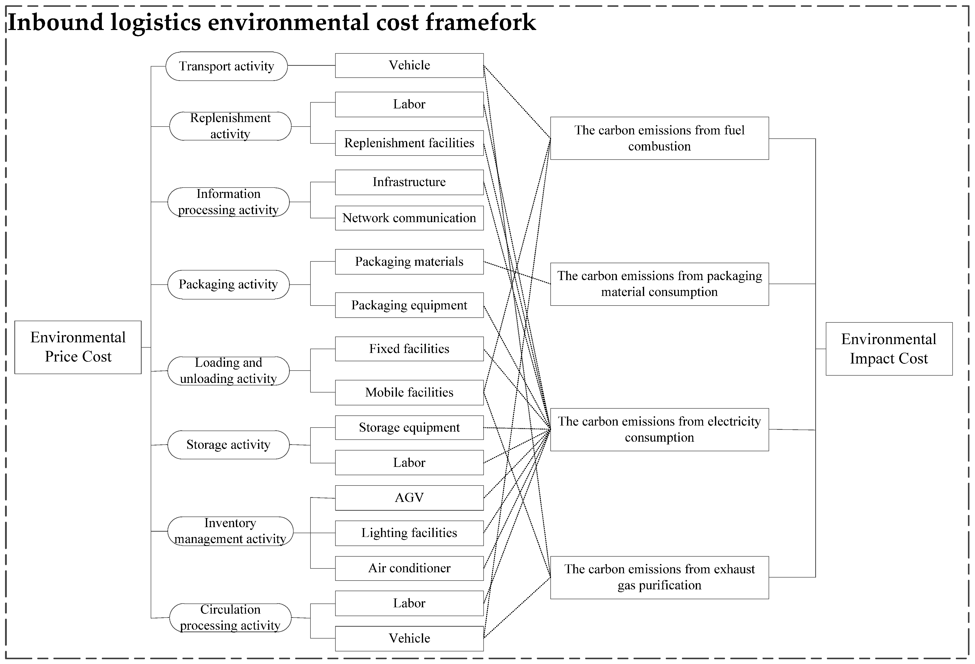 Sustainability 15 11520 g004 Sustainability 15 11520 g004