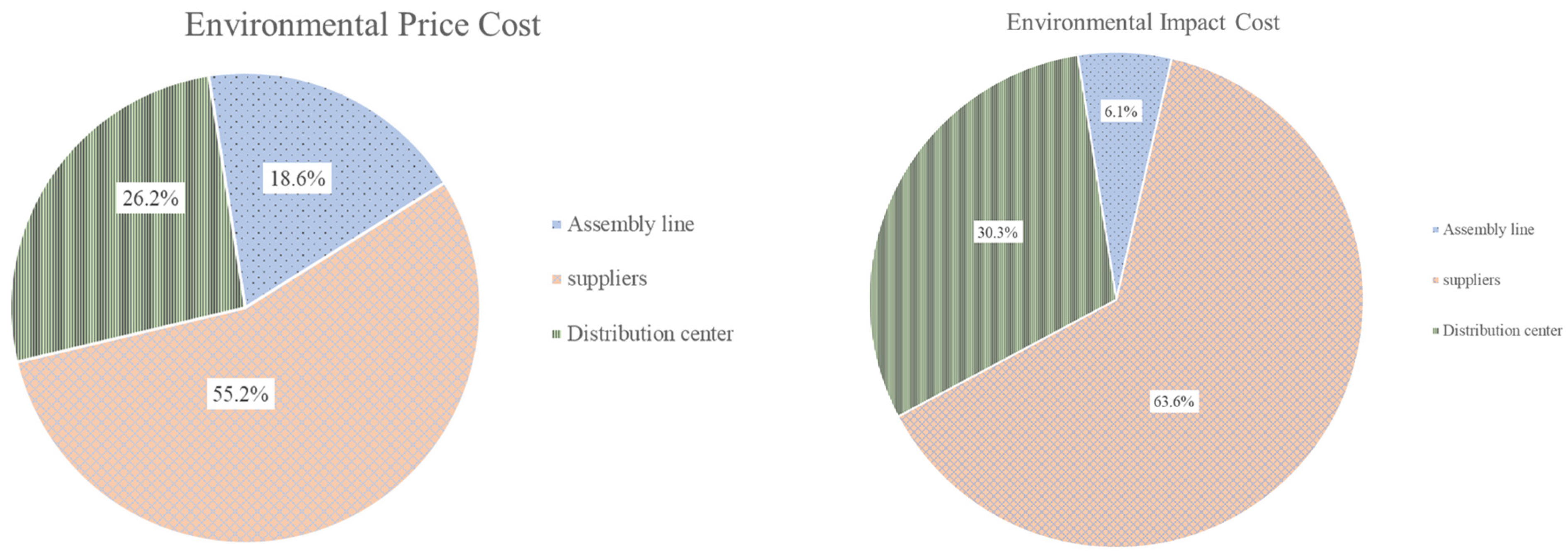 Sustainability 15 11520 g005 Sustainability 15 11520 g005