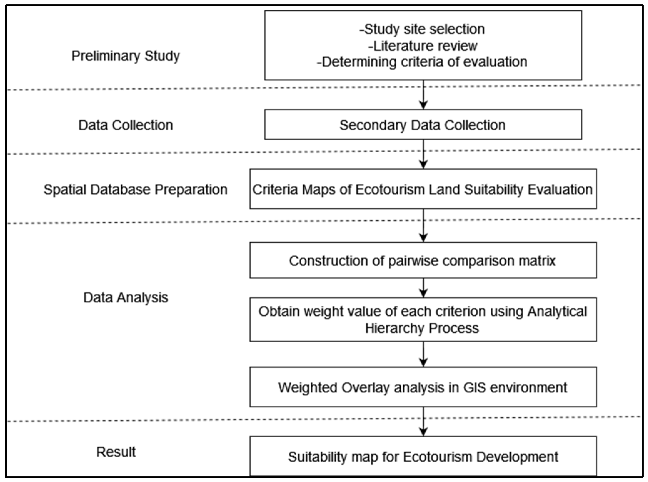 Sustainability 15 11522 g002