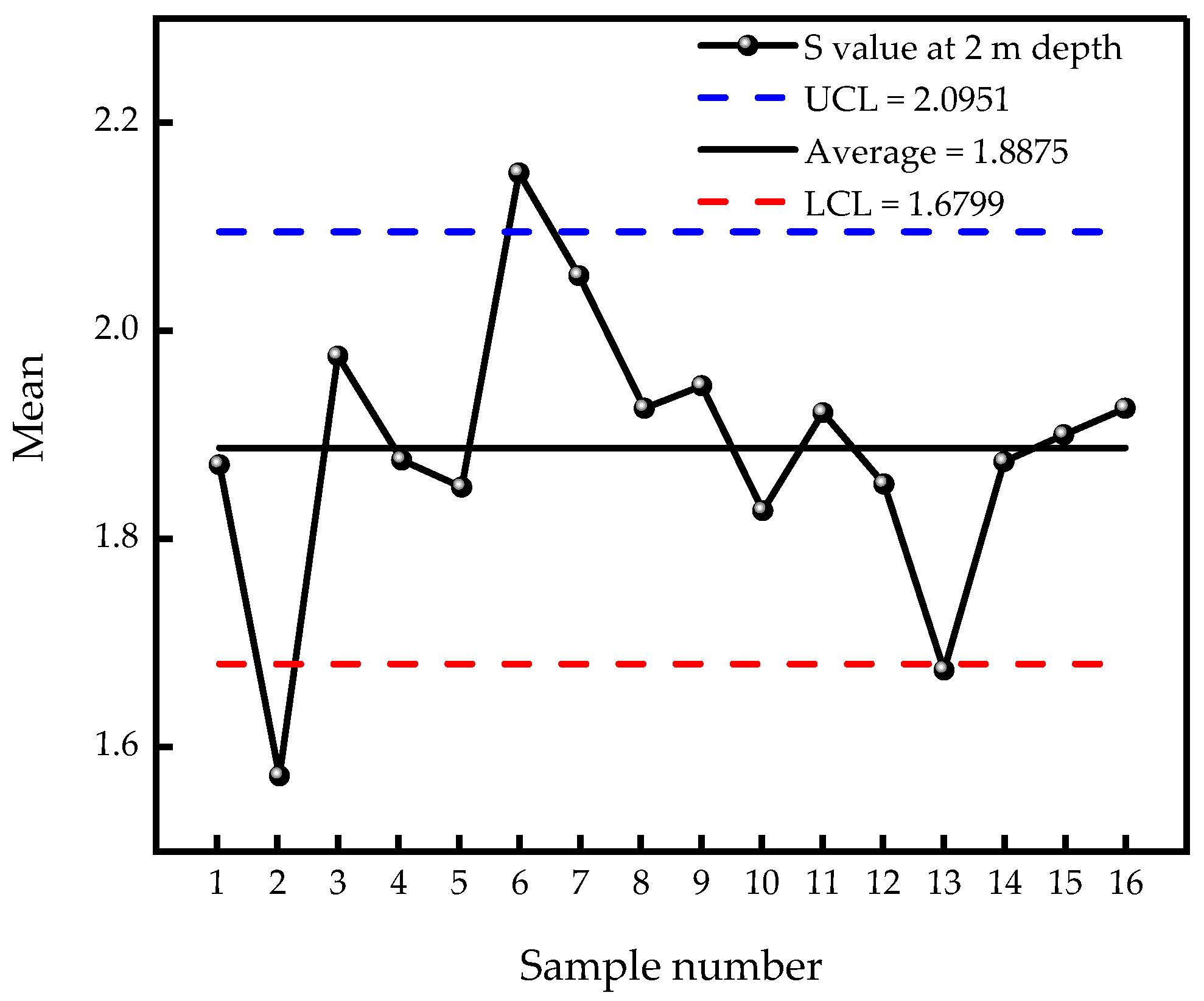 Sustainability 15 11523 g003 Sustainability 15 11523 g003