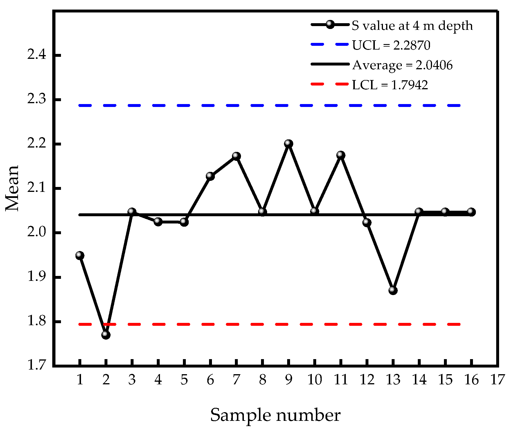 Sustainability 15 11523 g005 Sustainability 15 11523 g005